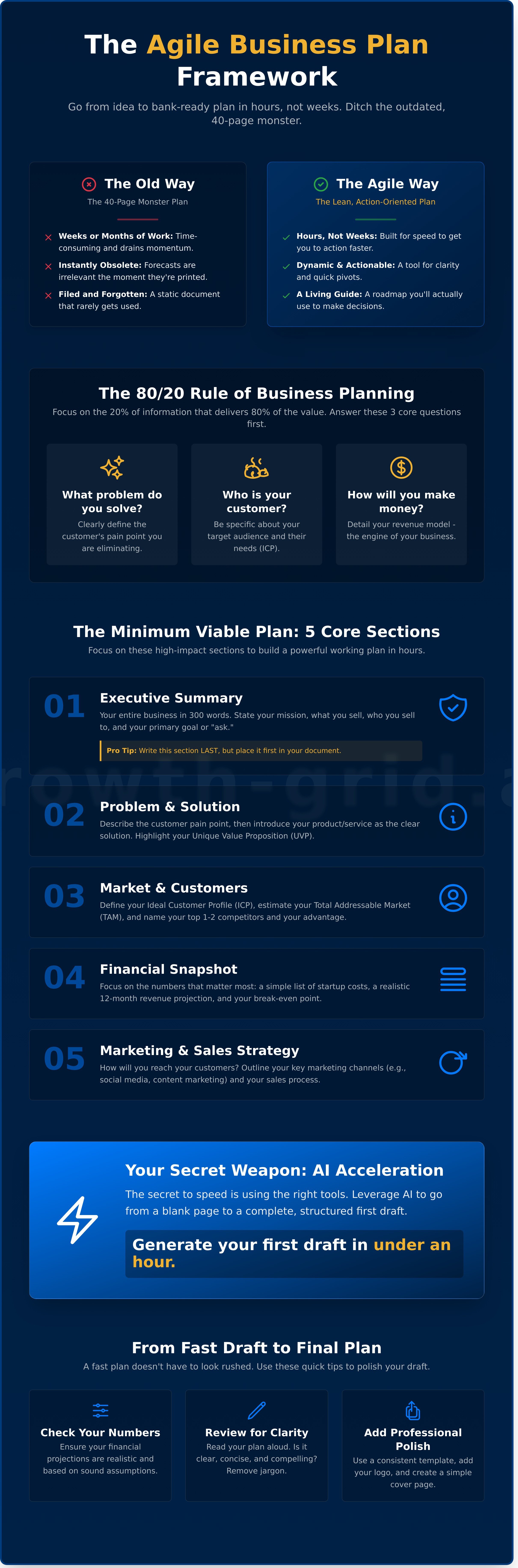 How to write a business plan fast