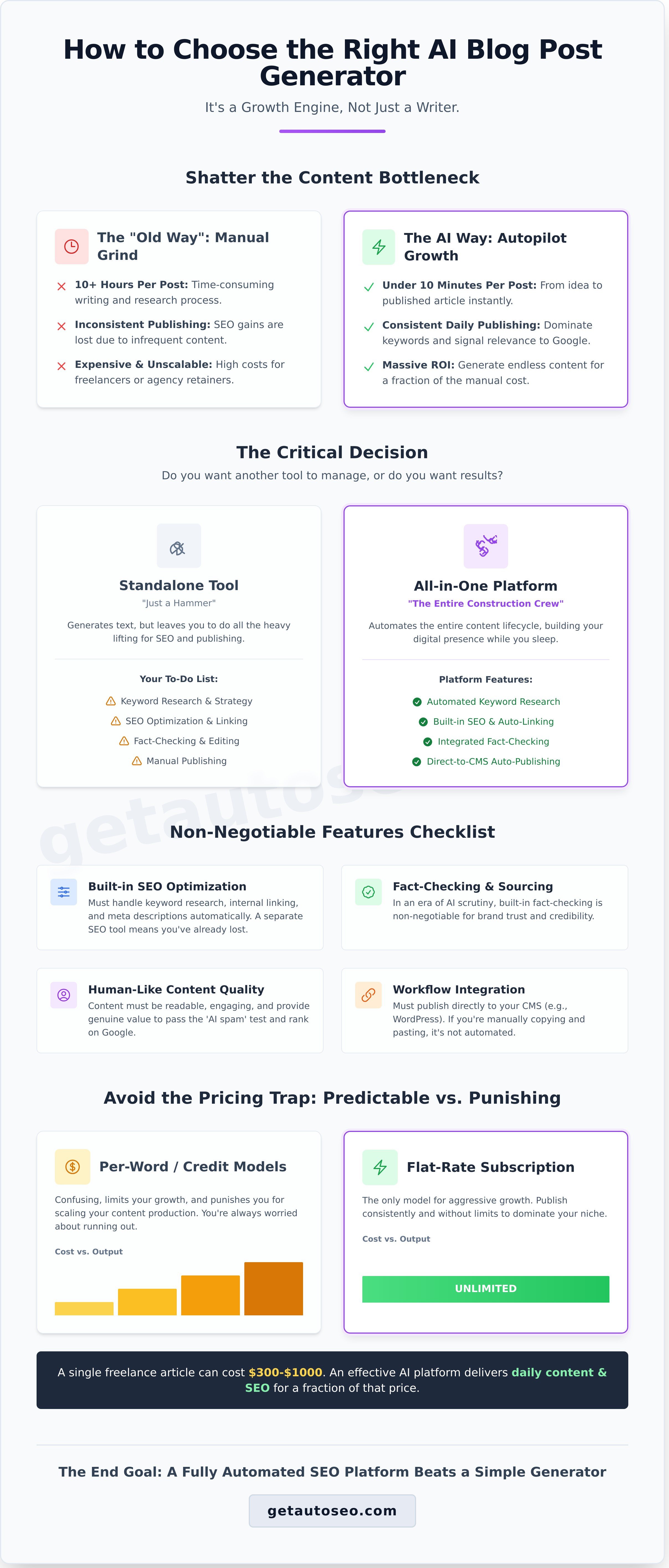 Ai blog post generator