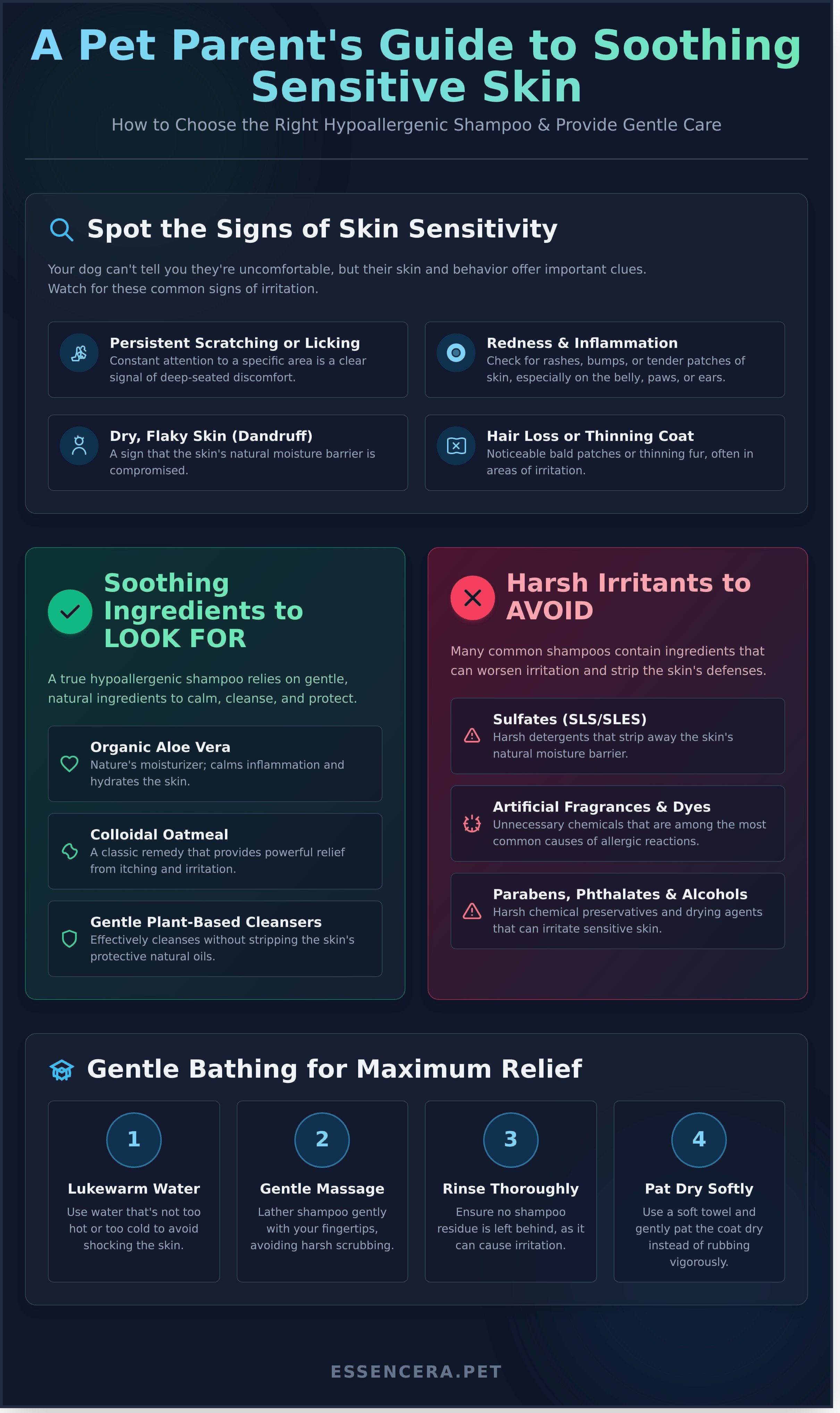 Hypoallergenic dog shampoo for sensitive skin infographic - visual guide