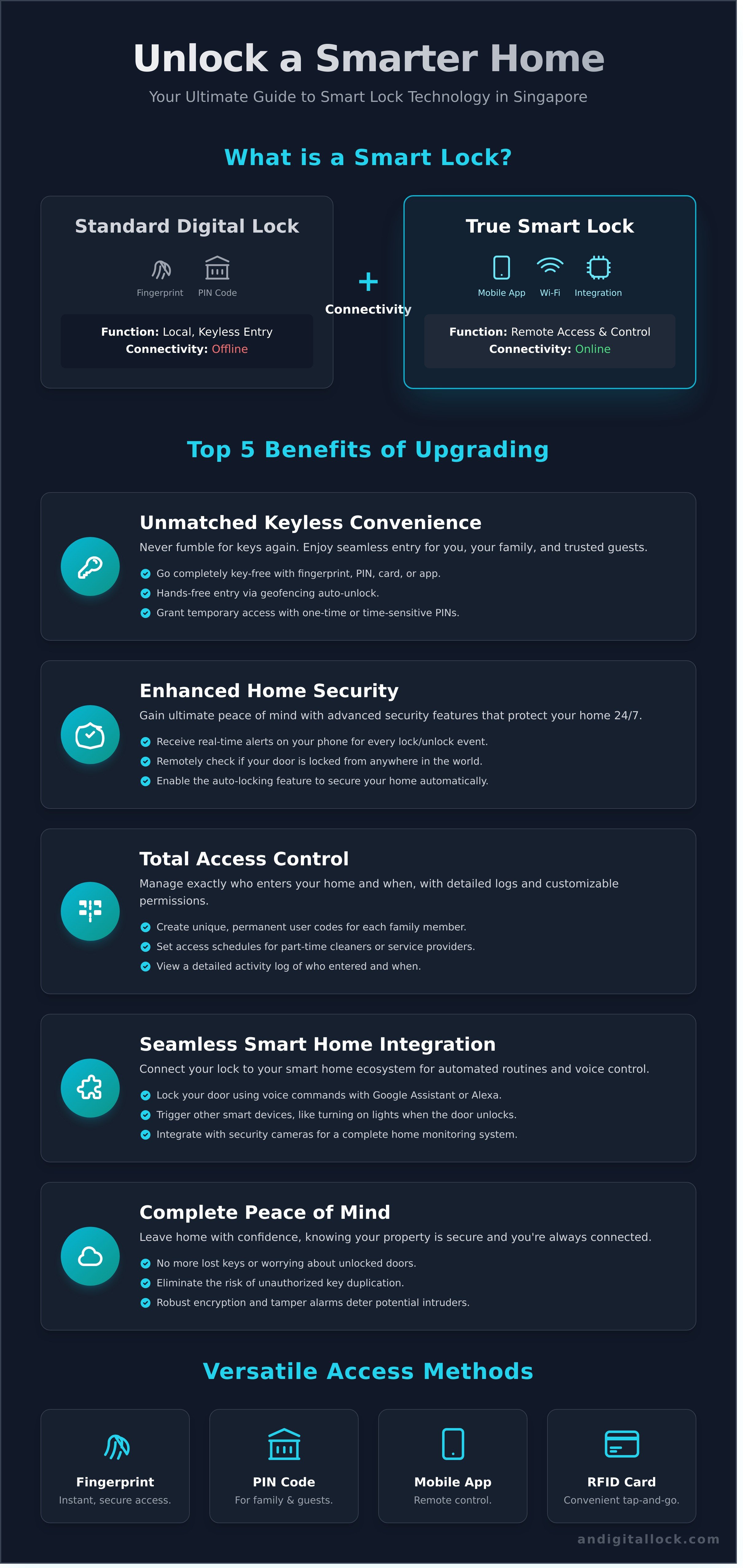 Smart lock infographic - visual guide