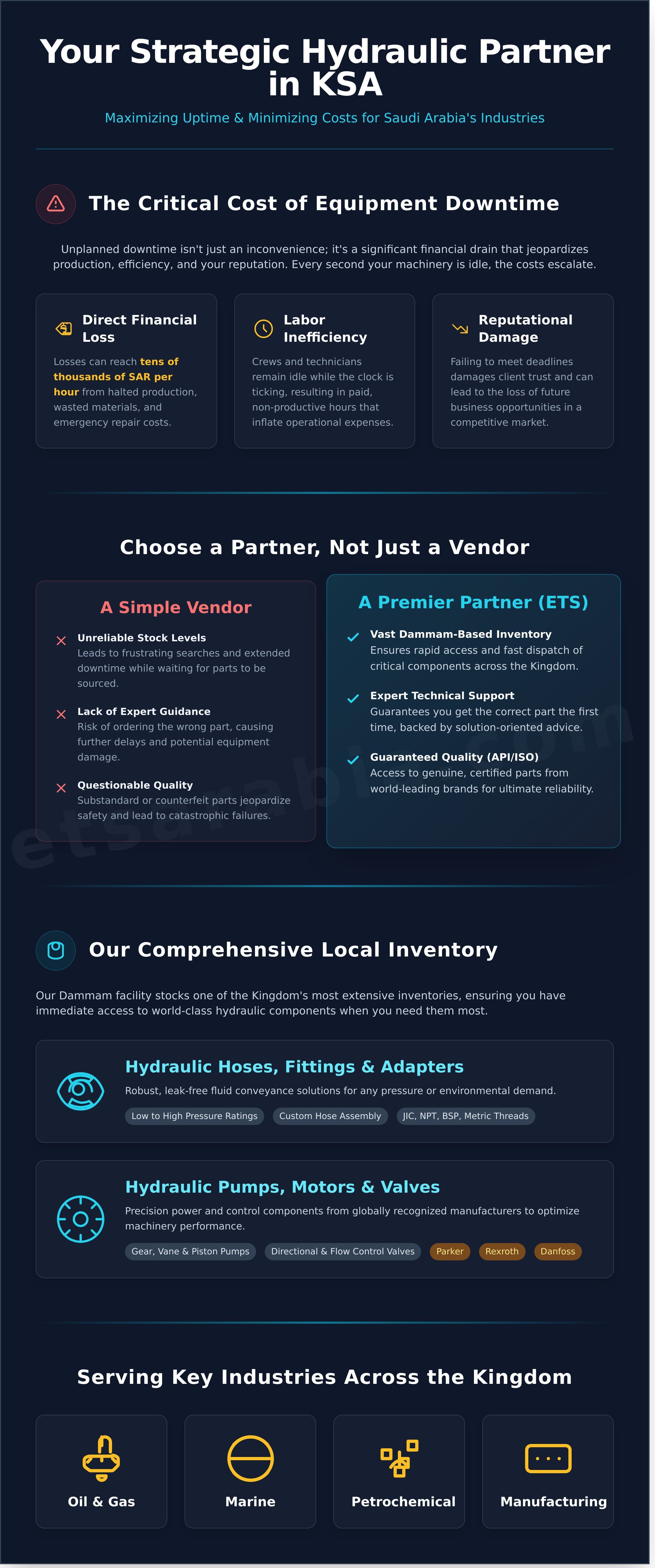 Hydraulic parts supplier in saudi arabia