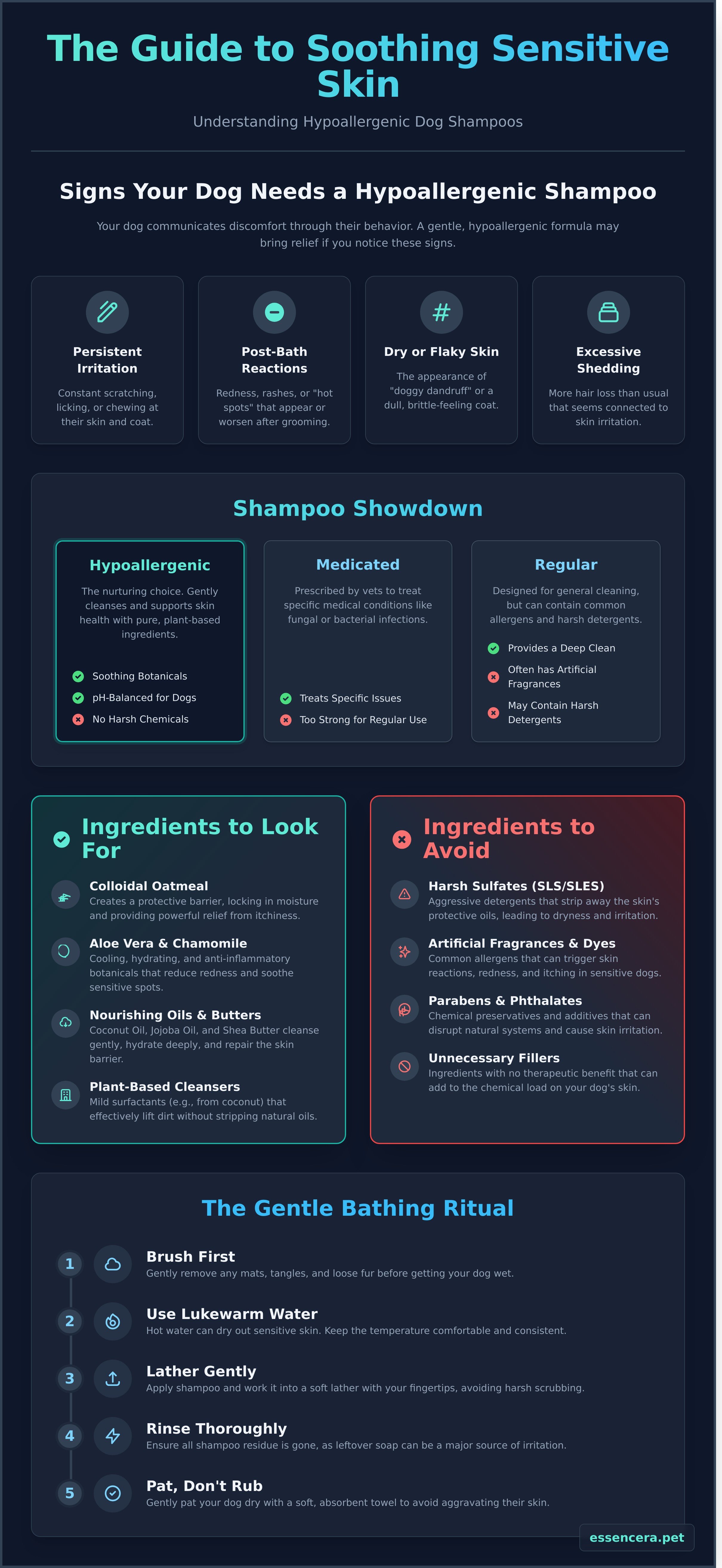 Hypo shampoo for dogs infographic - visual guide
