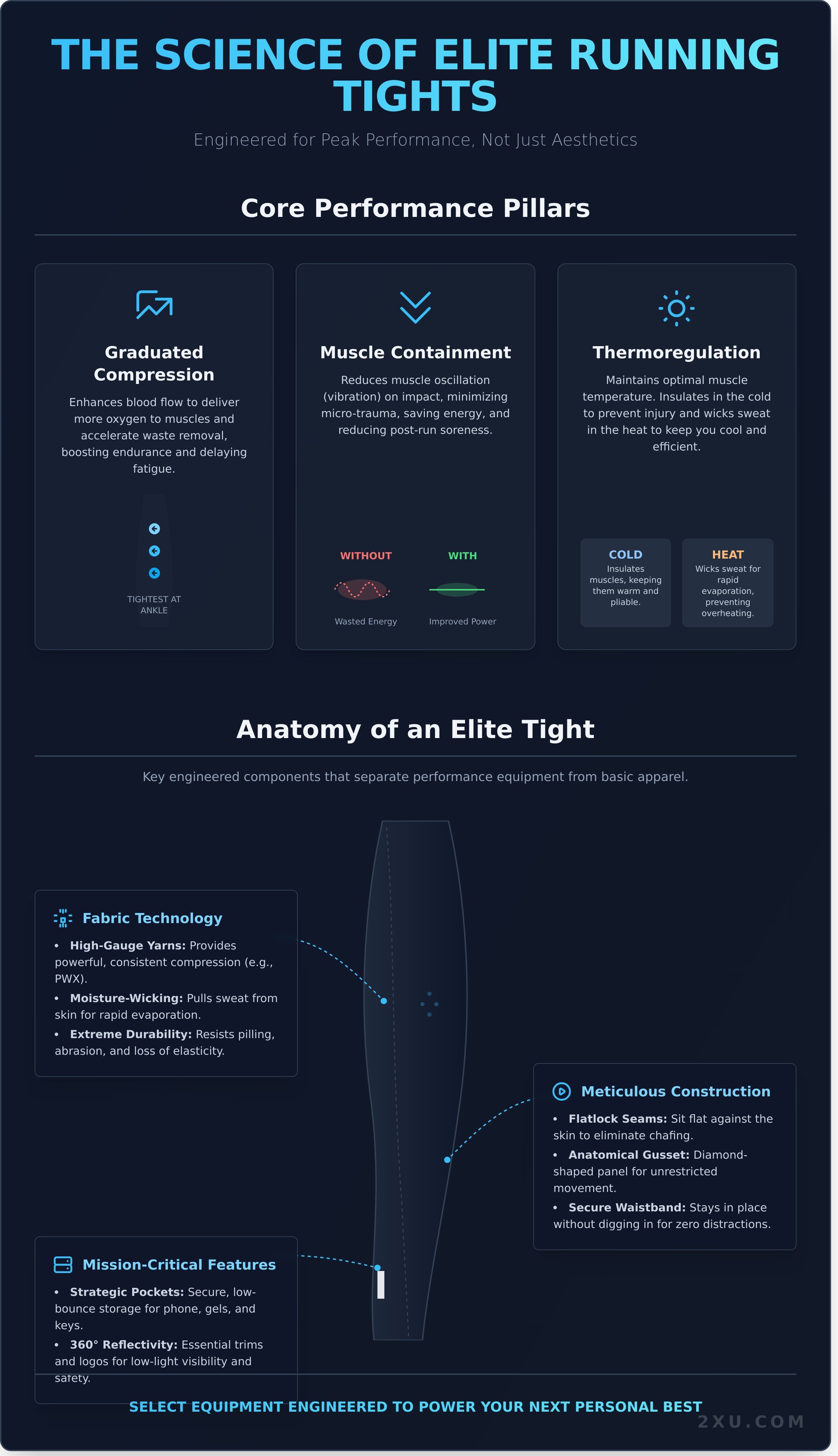 Men's running tights infographic - visual guide