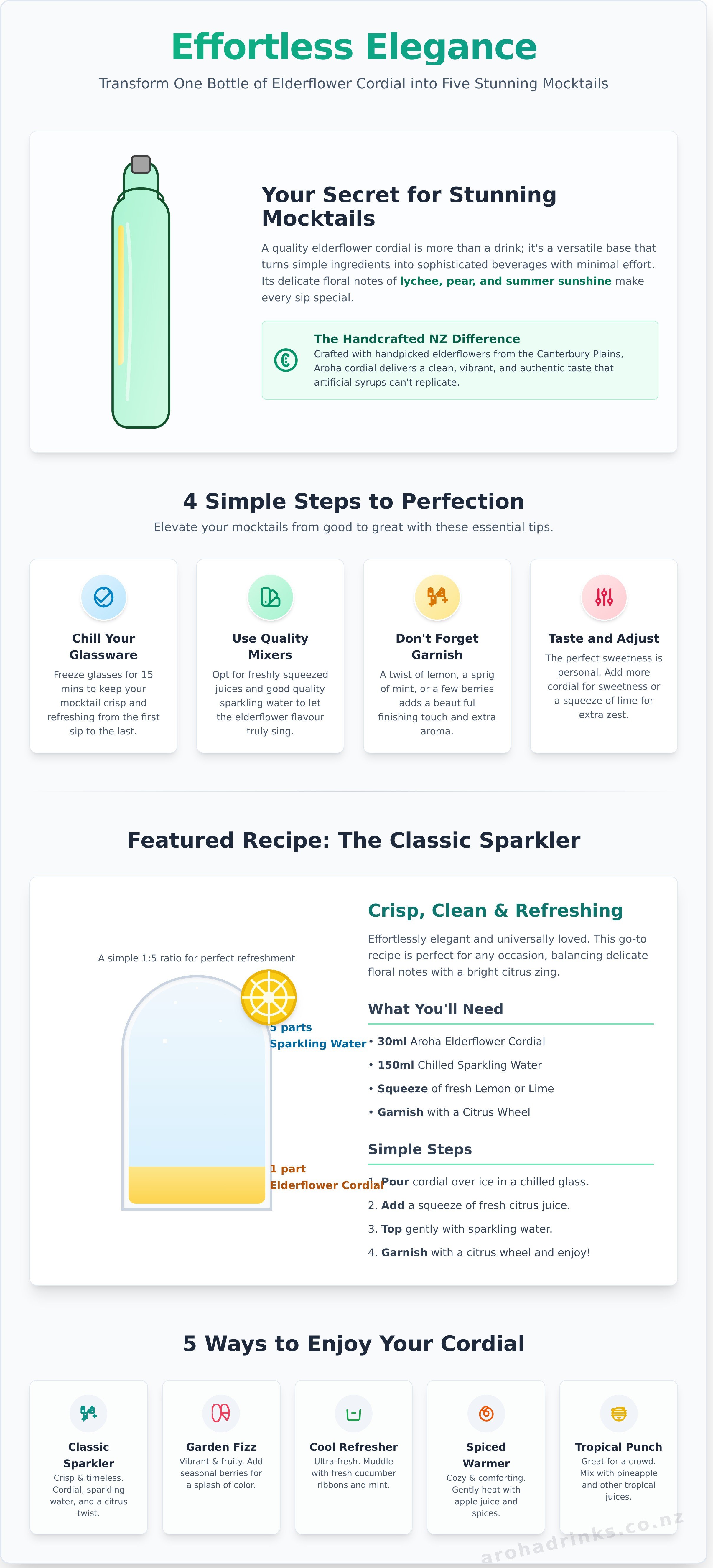 Elderflower cordial nz infographic - visual guide