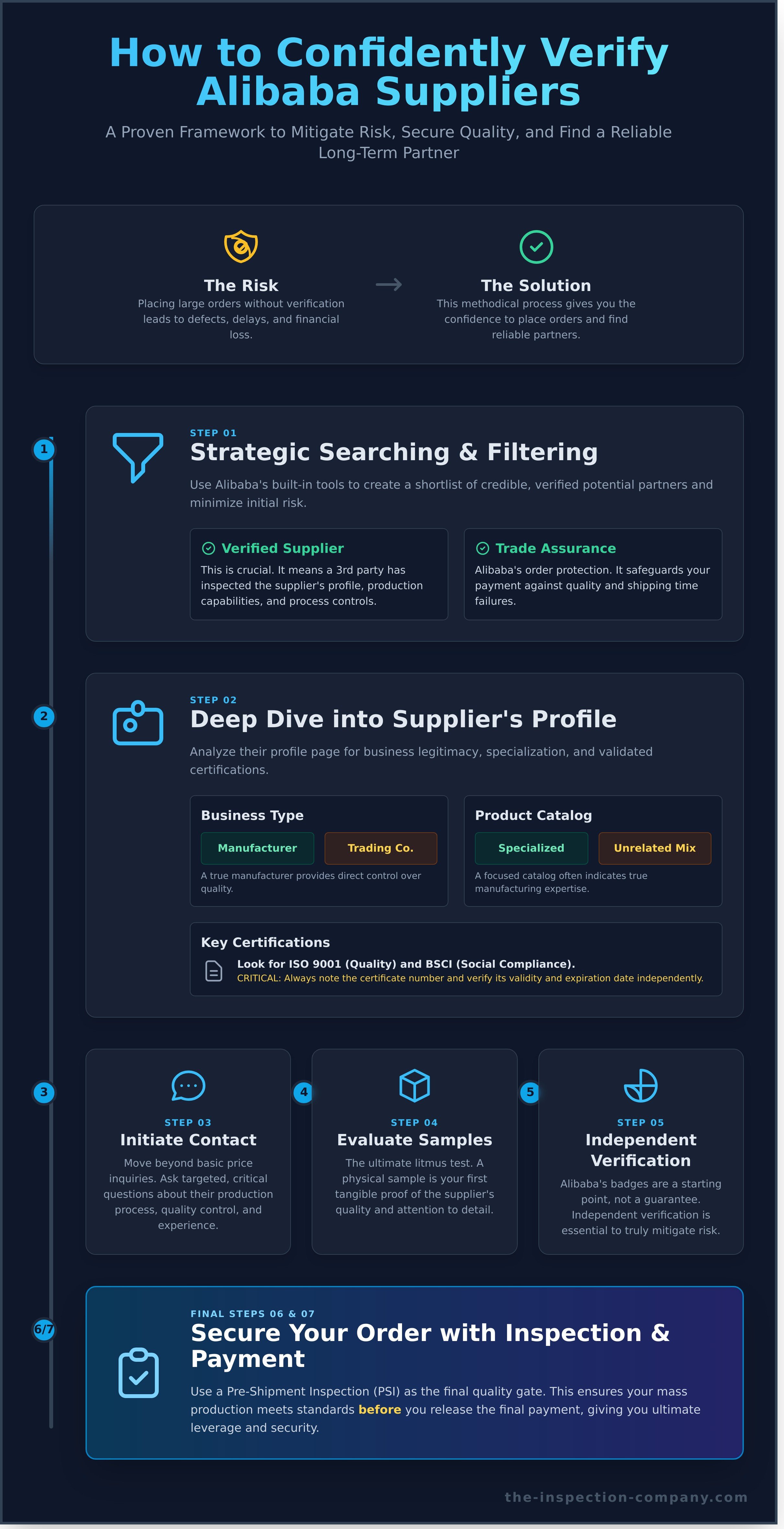 Alibaba manufacturer