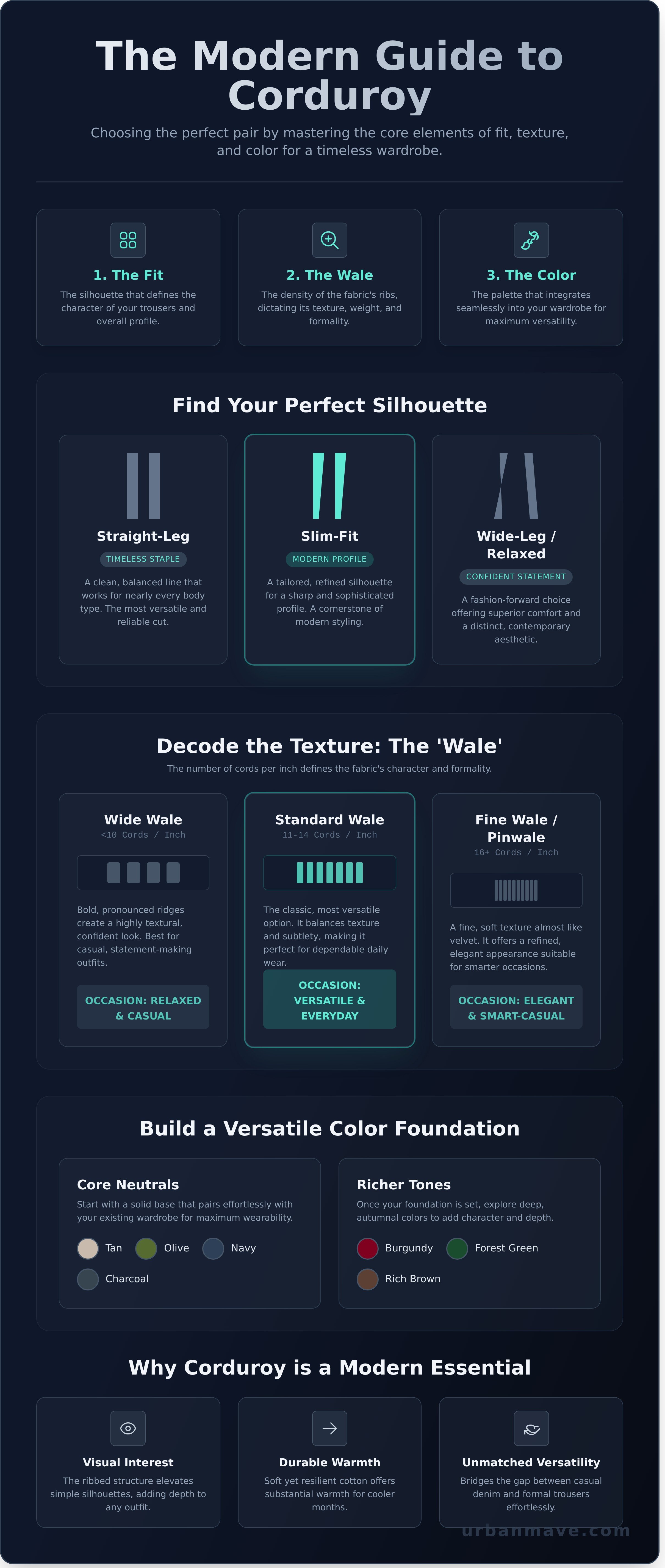 Corduroy pants infographic - visual guide
