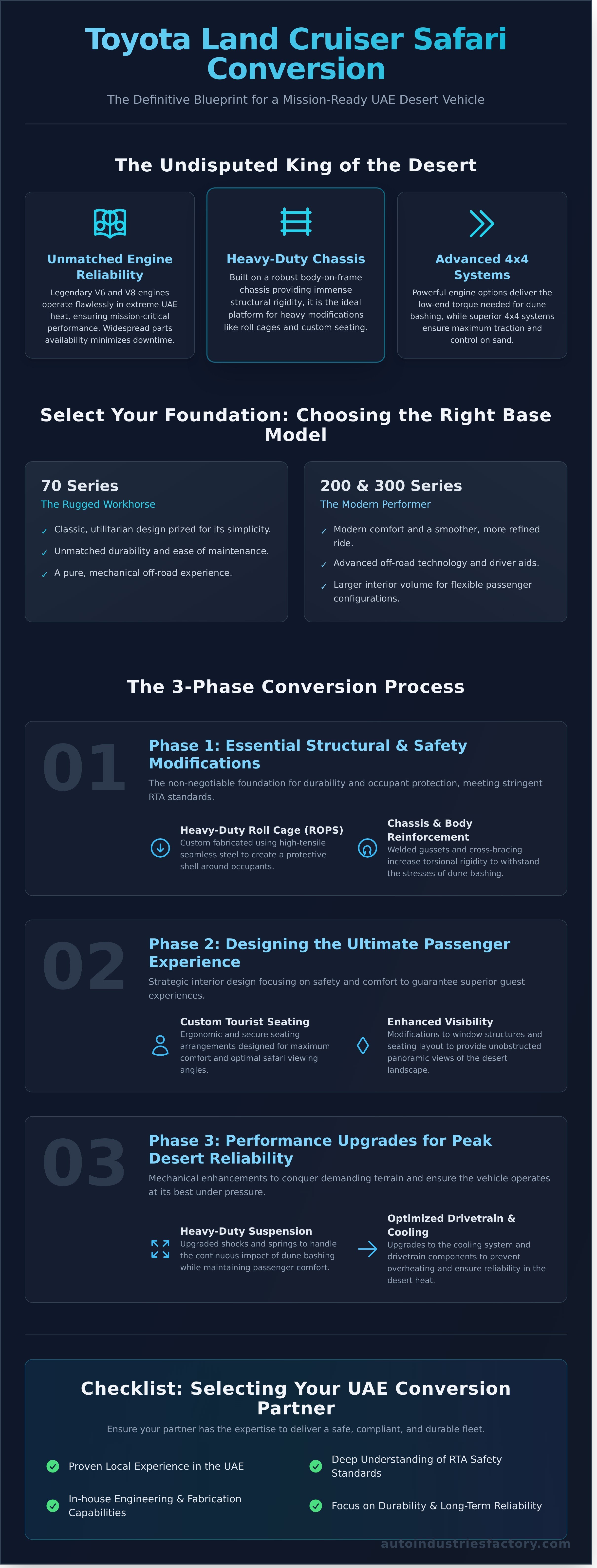 Toyota Land Cruiser safari conversion UAE