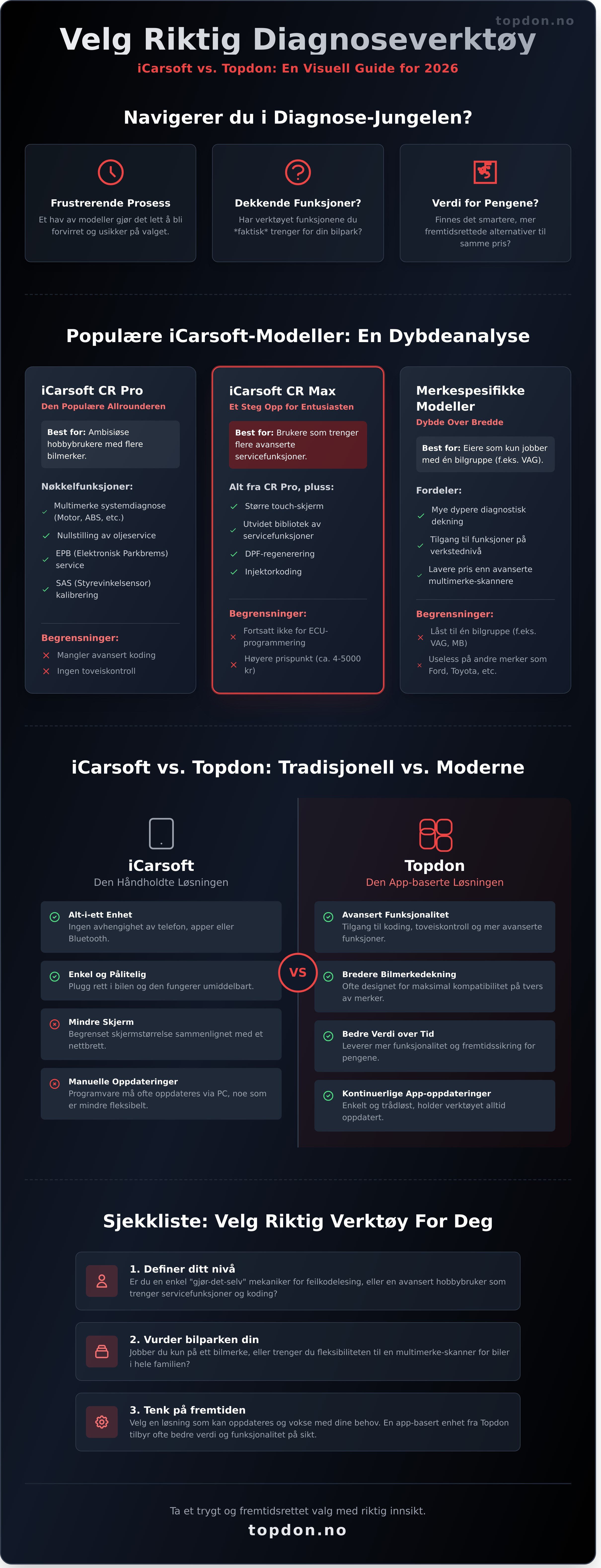 Icarsoft infographic - visual guide
