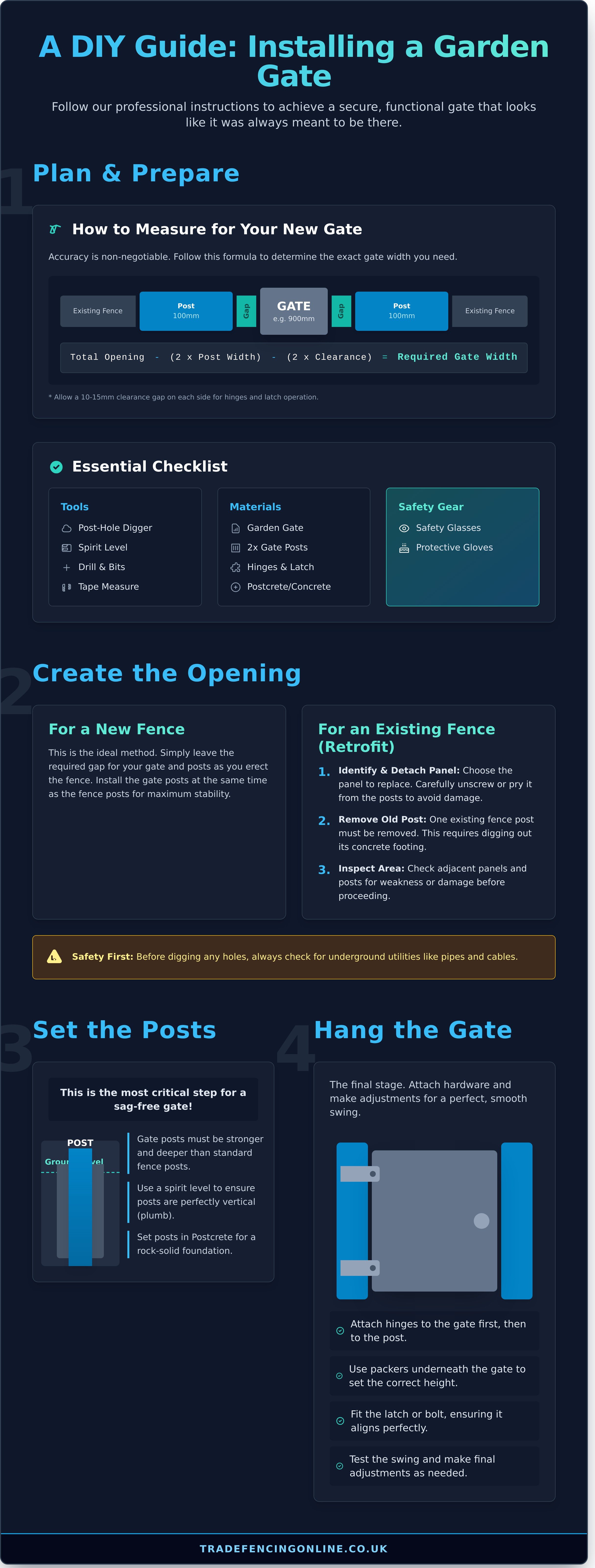 Gate in panel infographic - visual guide