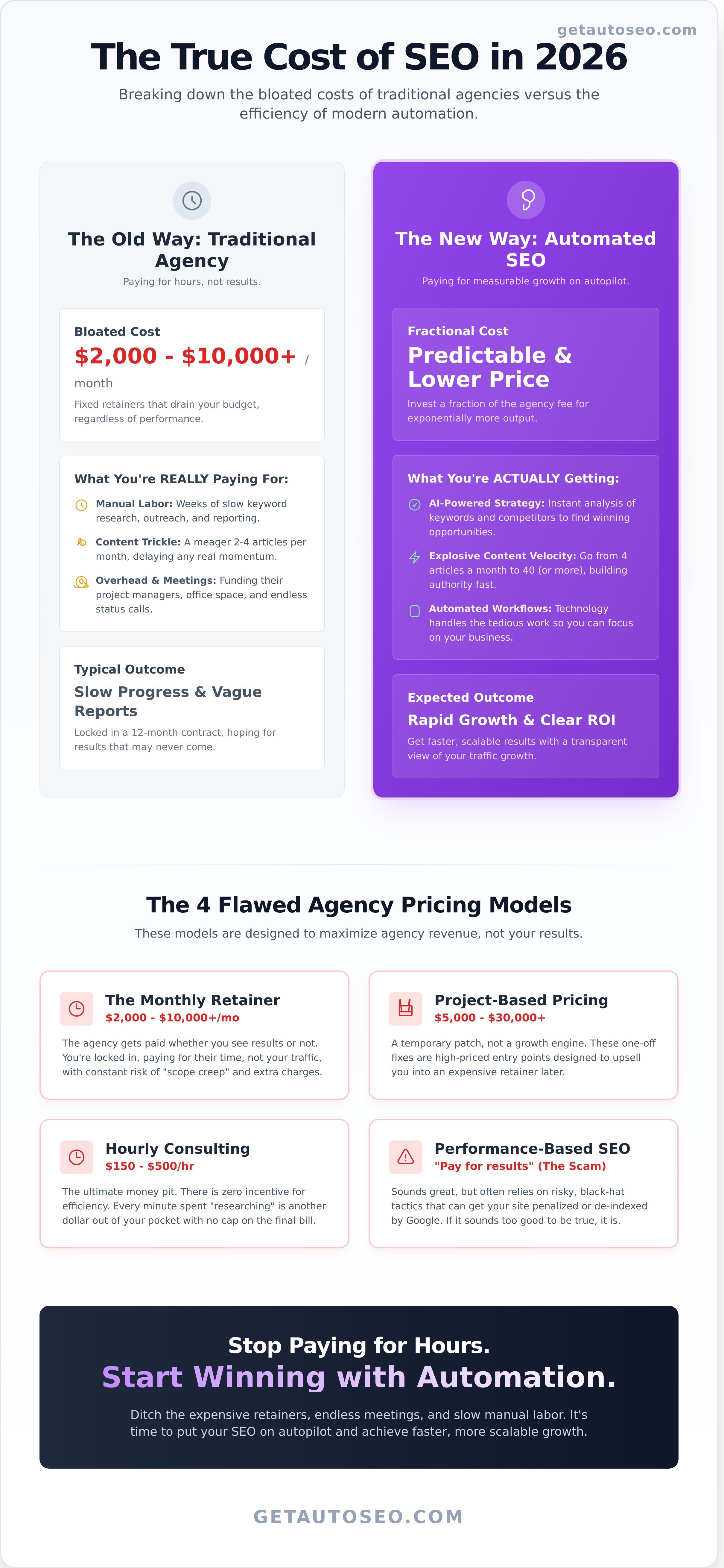 Cost of hiring seo agency