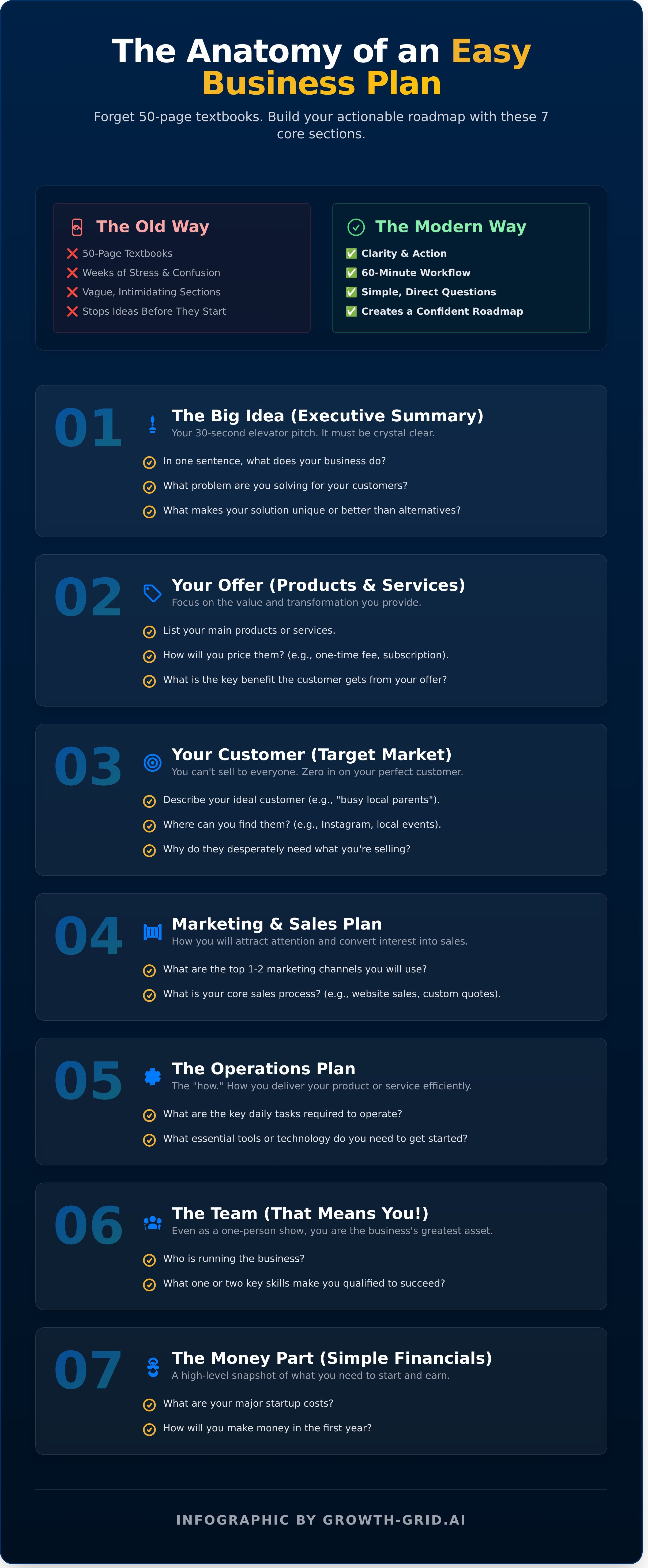 Easy business plan template