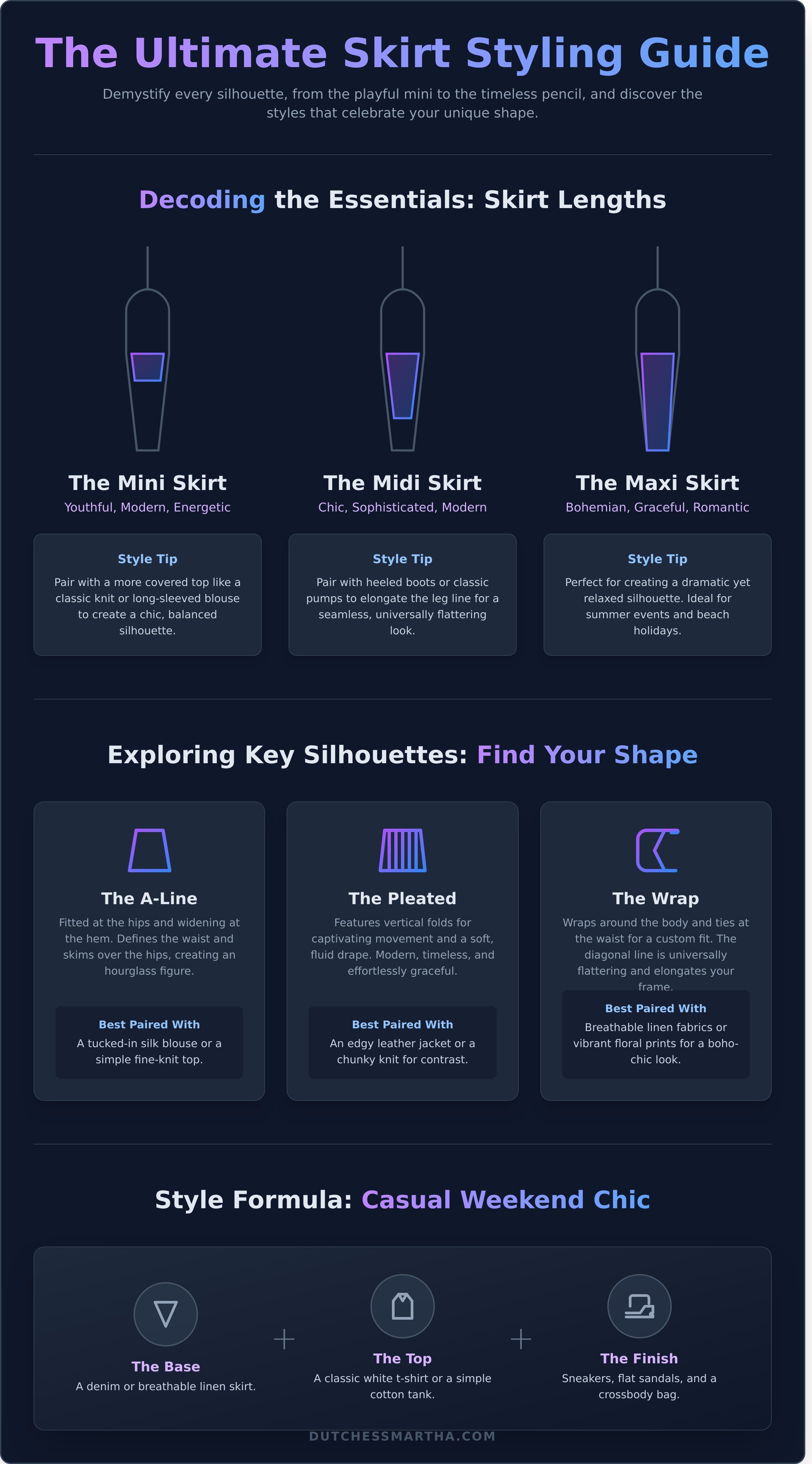 Skirt infographic - visual guide
