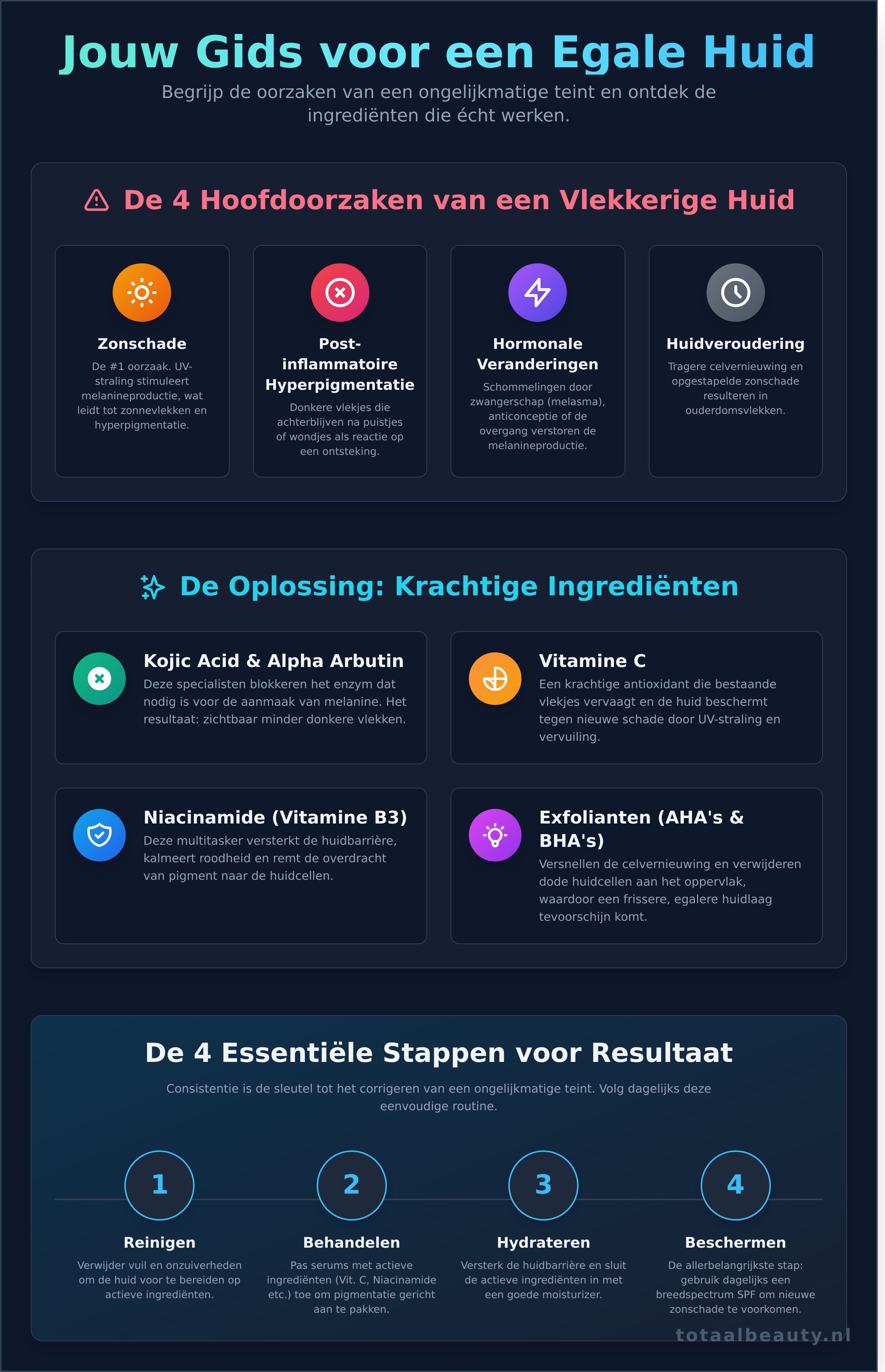 Ongelijkmatige teint corrigeren infographic - visual guide