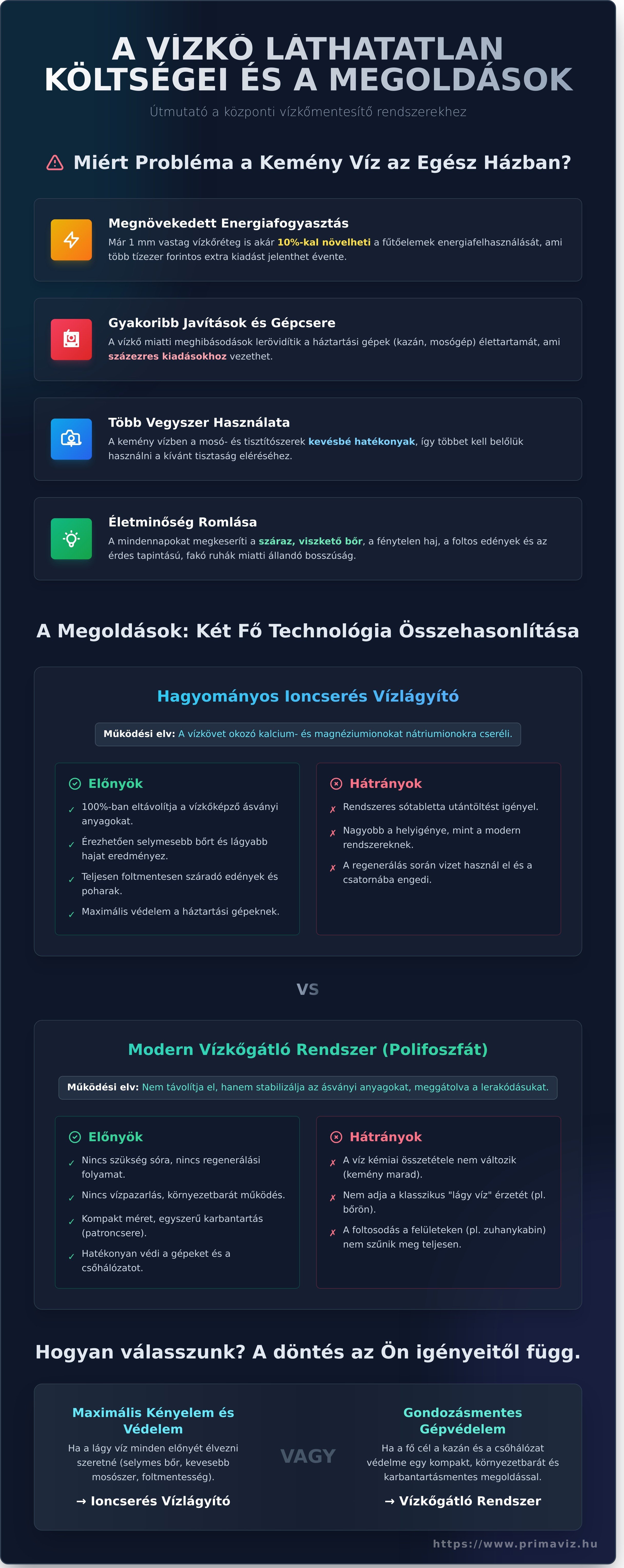 Vízkőmentesítő rendszer házra