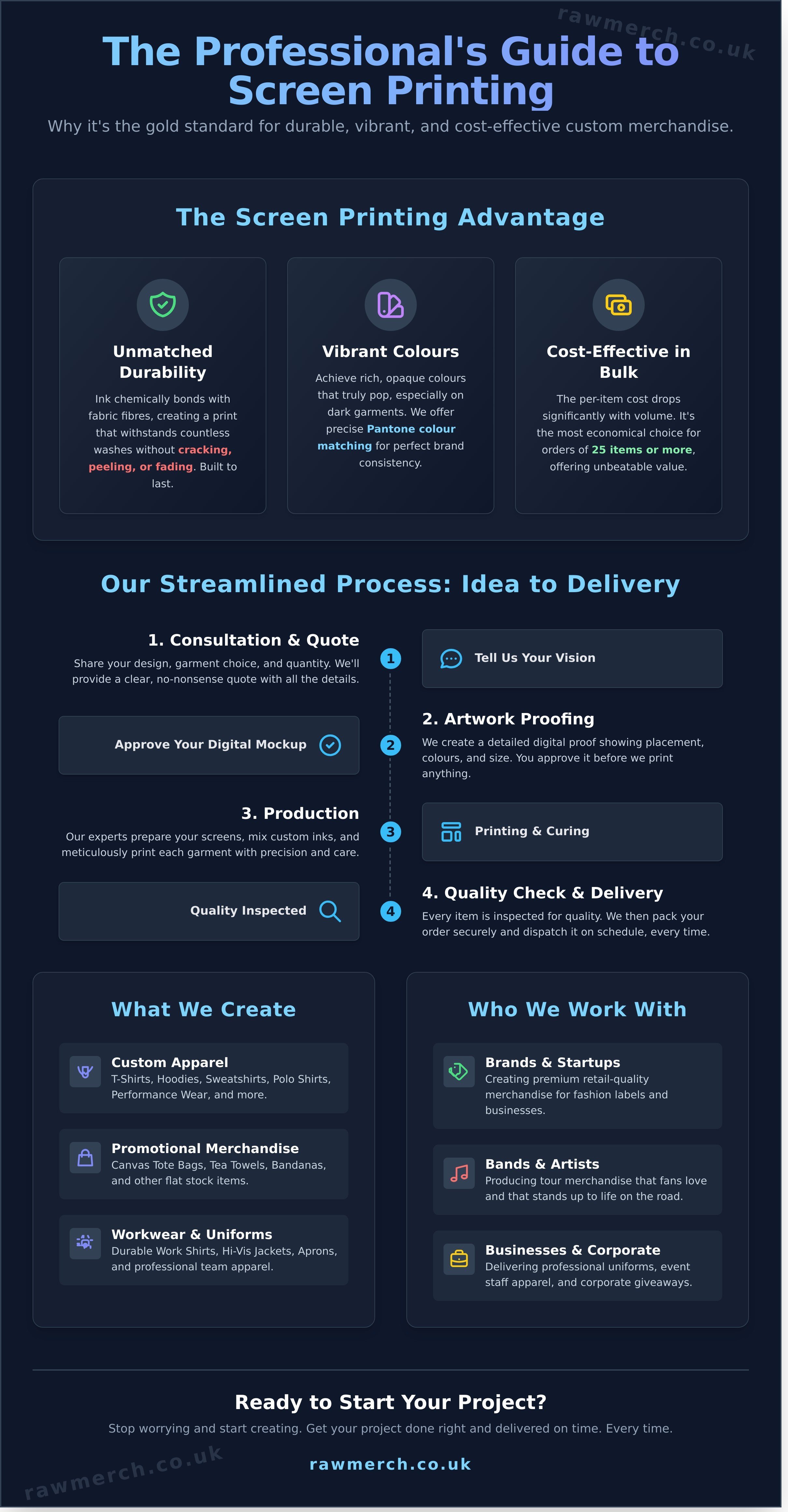 Screen printing services london infographic - visual guide