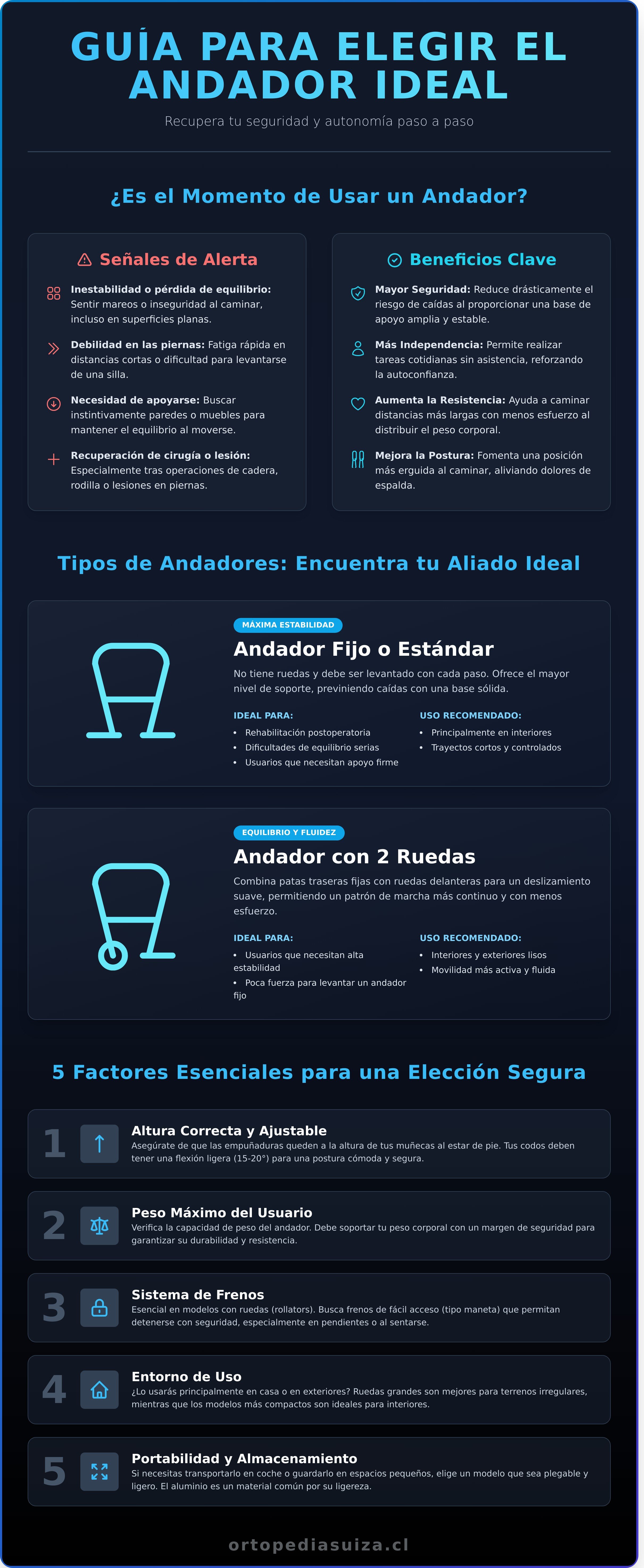 Andador infographic - visual guide