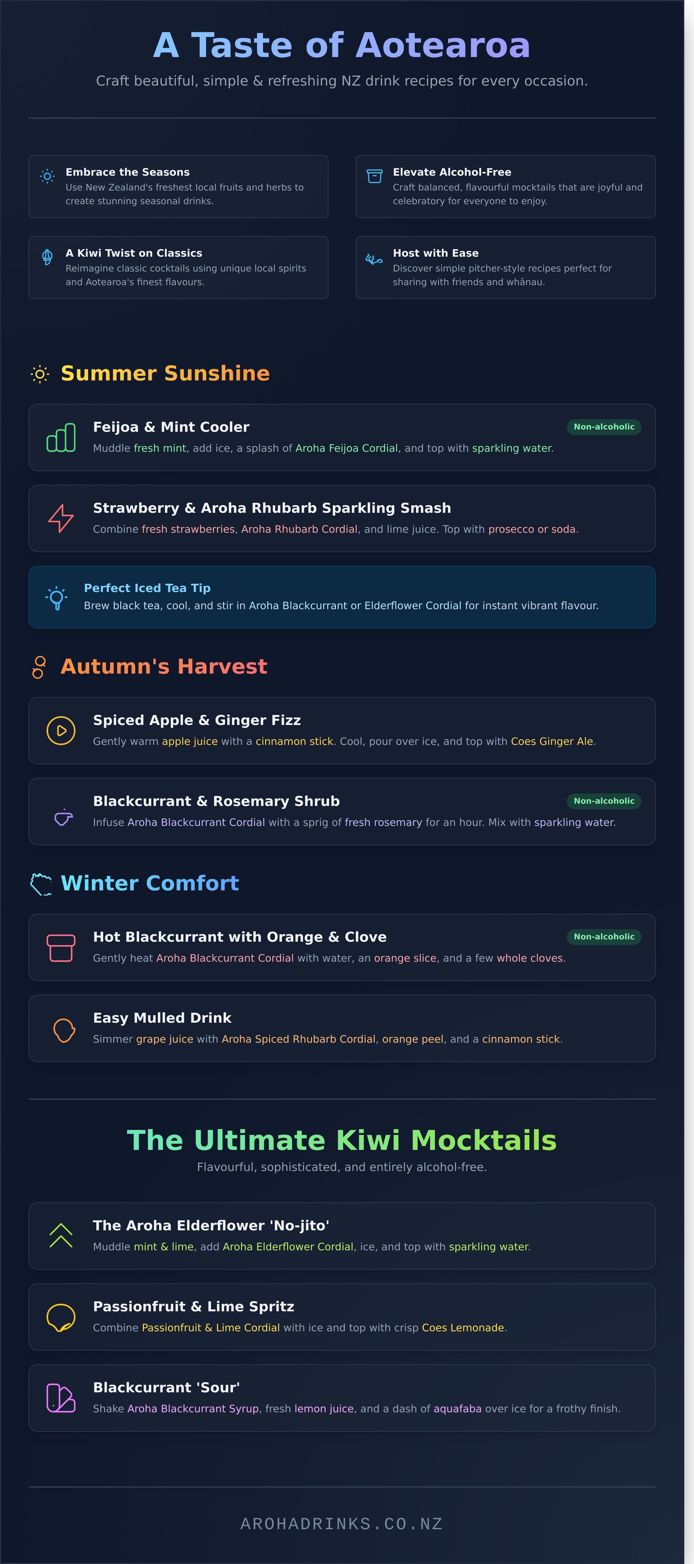 Nz drink recipes infographic - visual guide