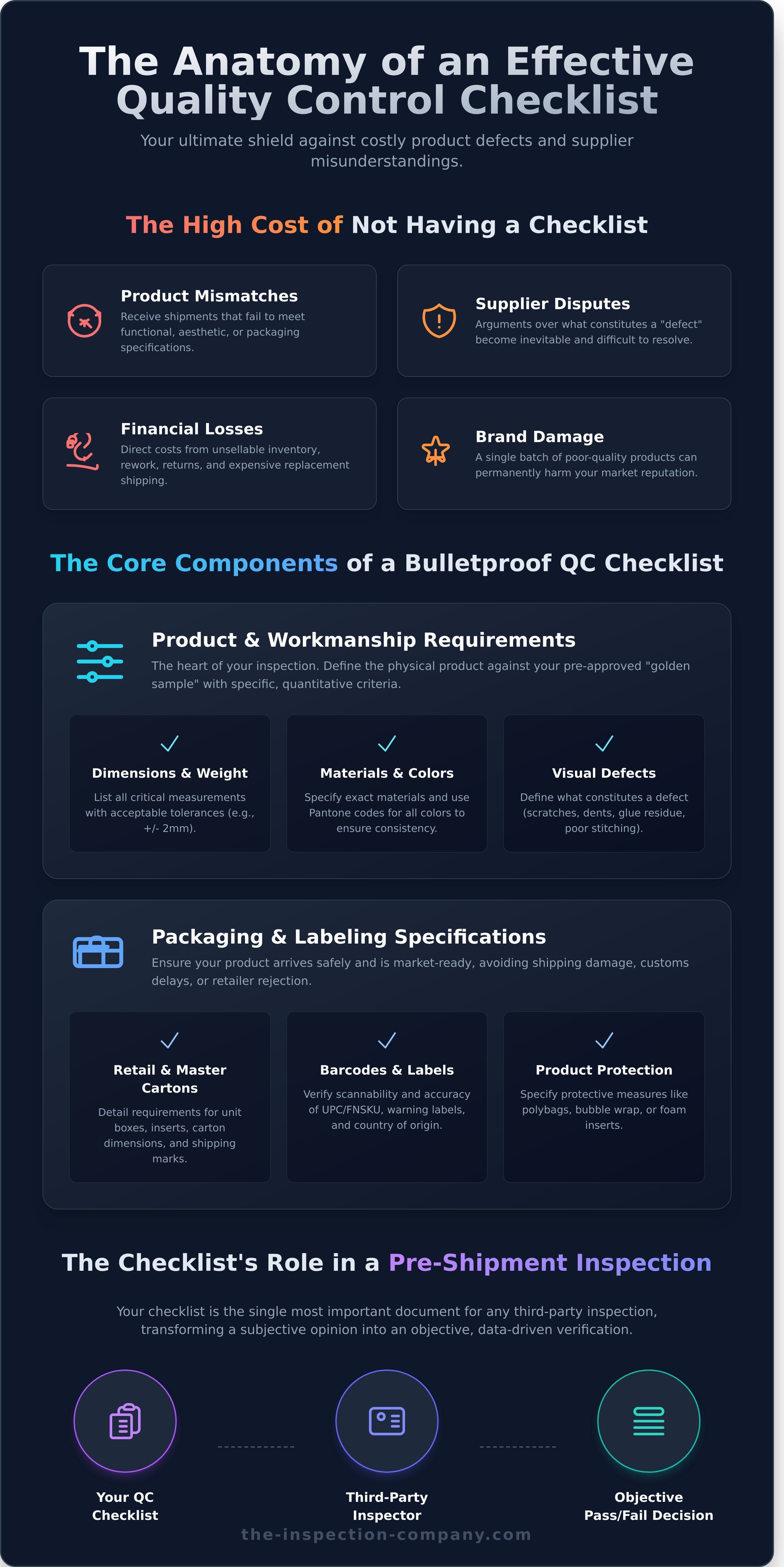 Quality control checklist
