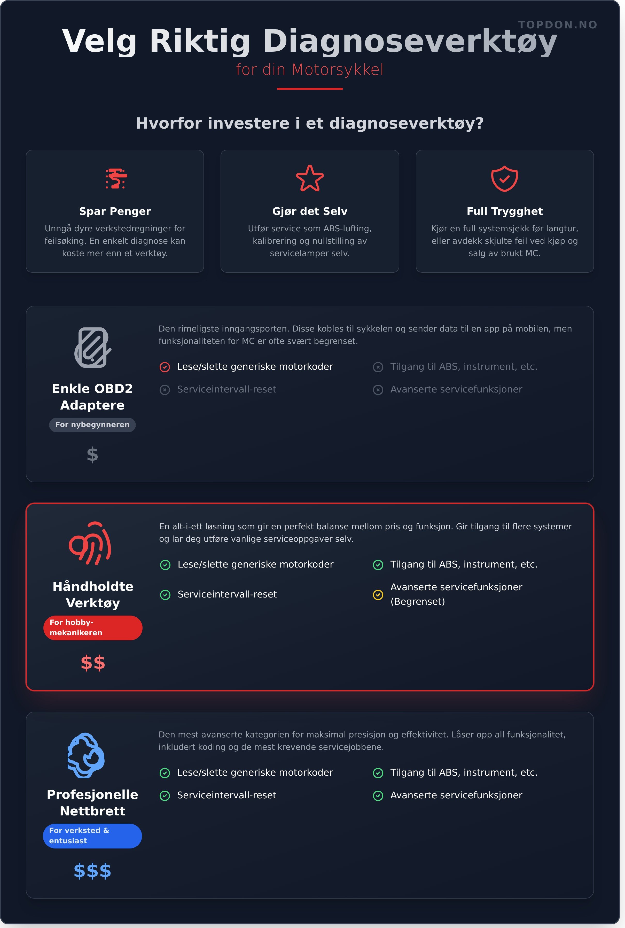 Diagnoseverktøy mc infographic - visual guide