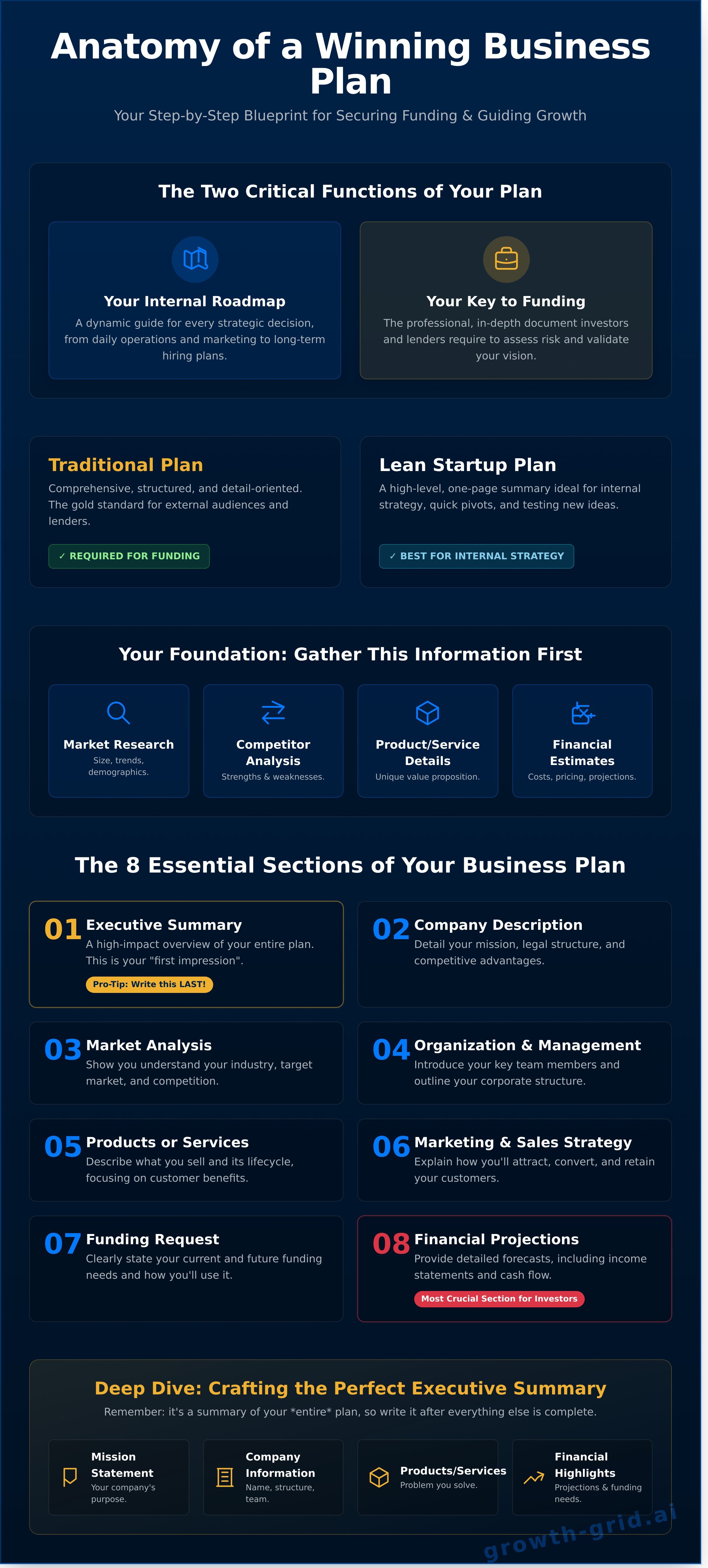 Small business plan outline