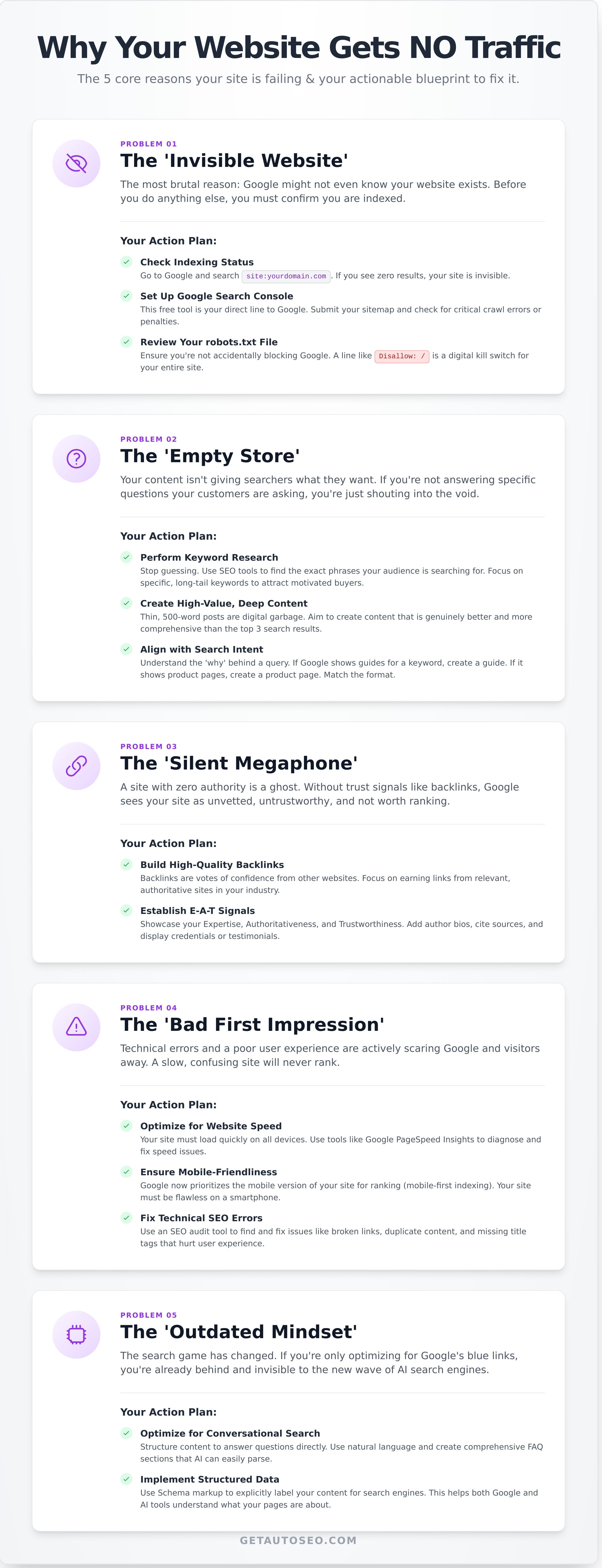 Why is my website not getting traffic