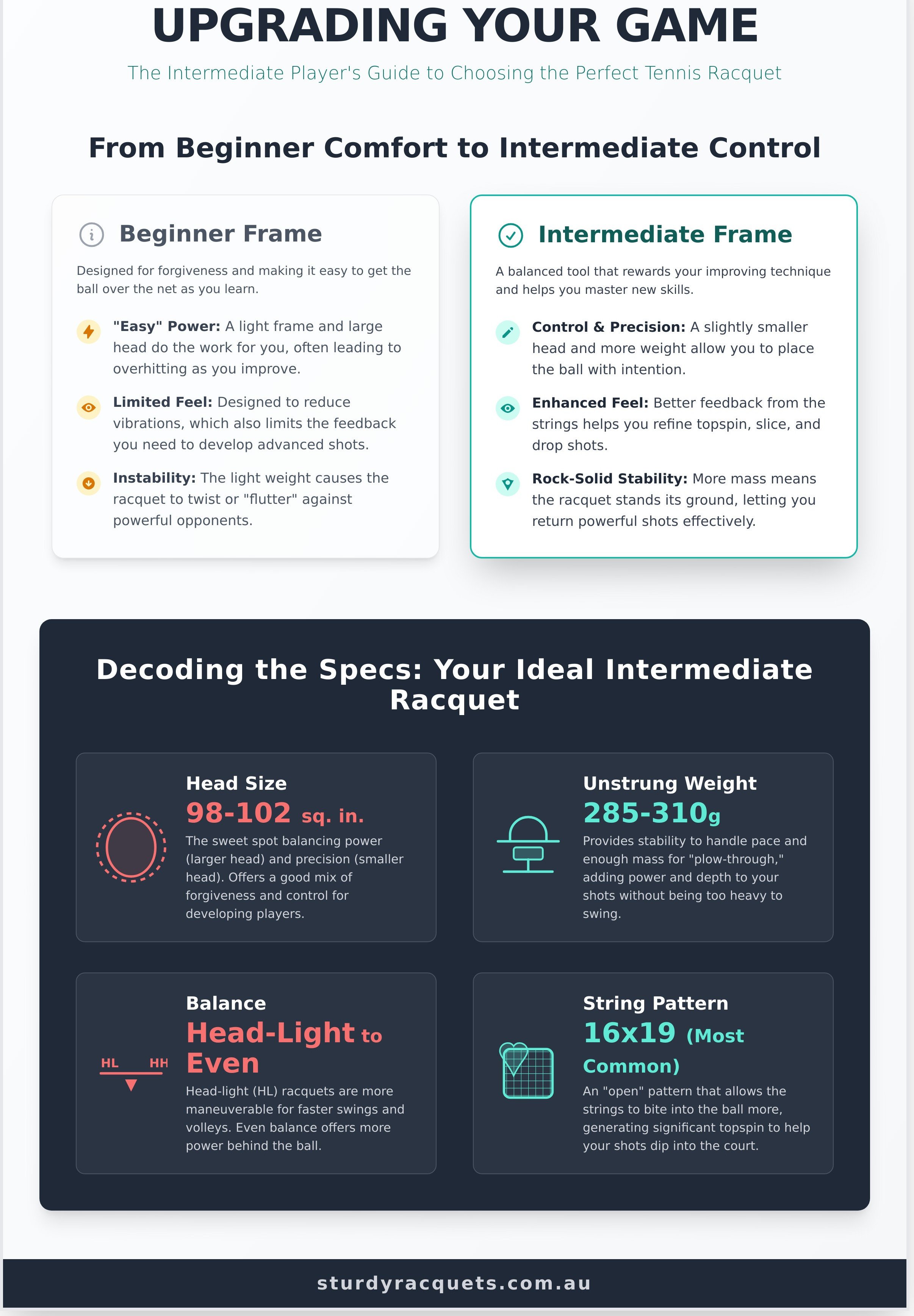 Tennis racquets for intermediate players infographic - visual guide