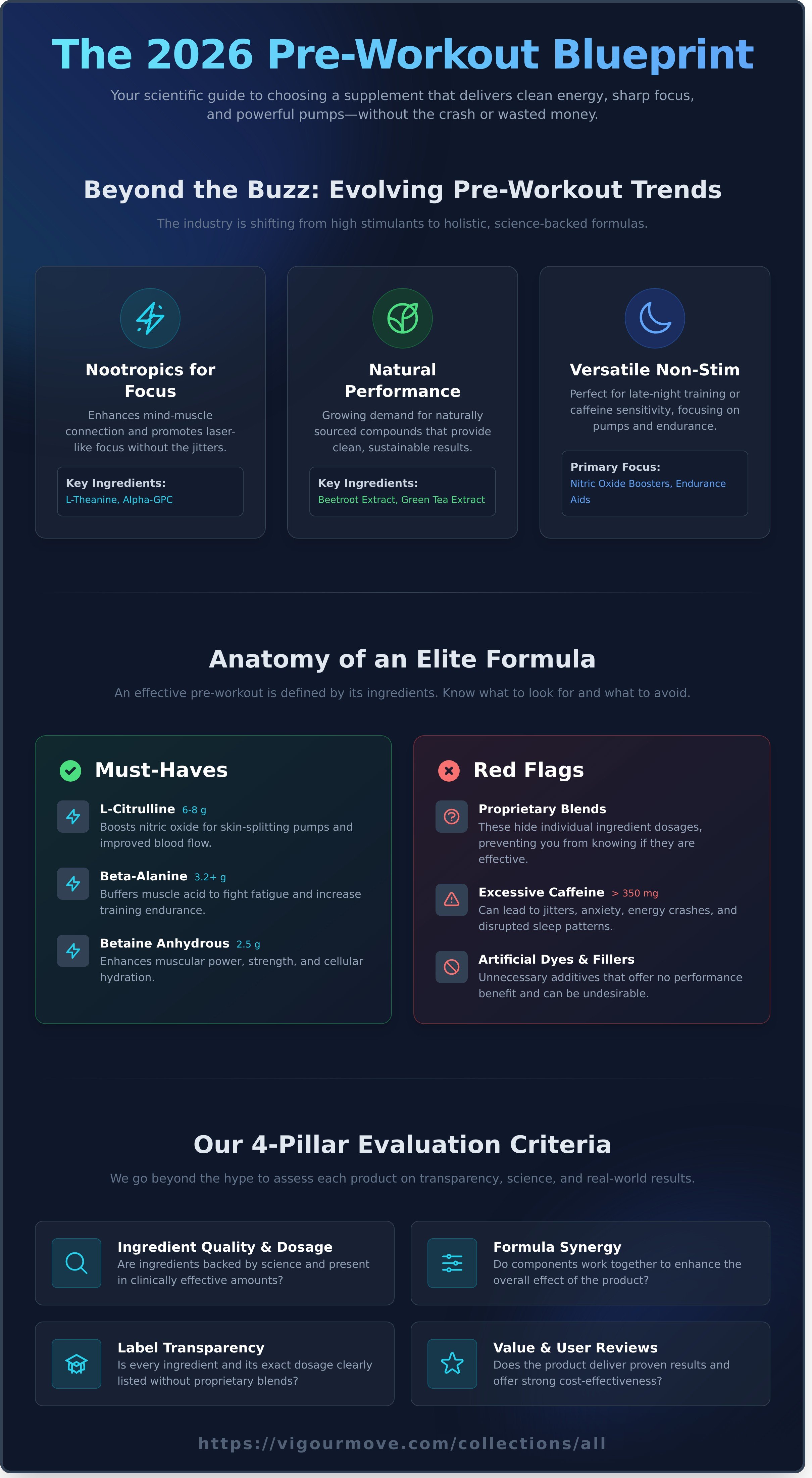 Best pre workout supplement 2026 infographic - visual guide