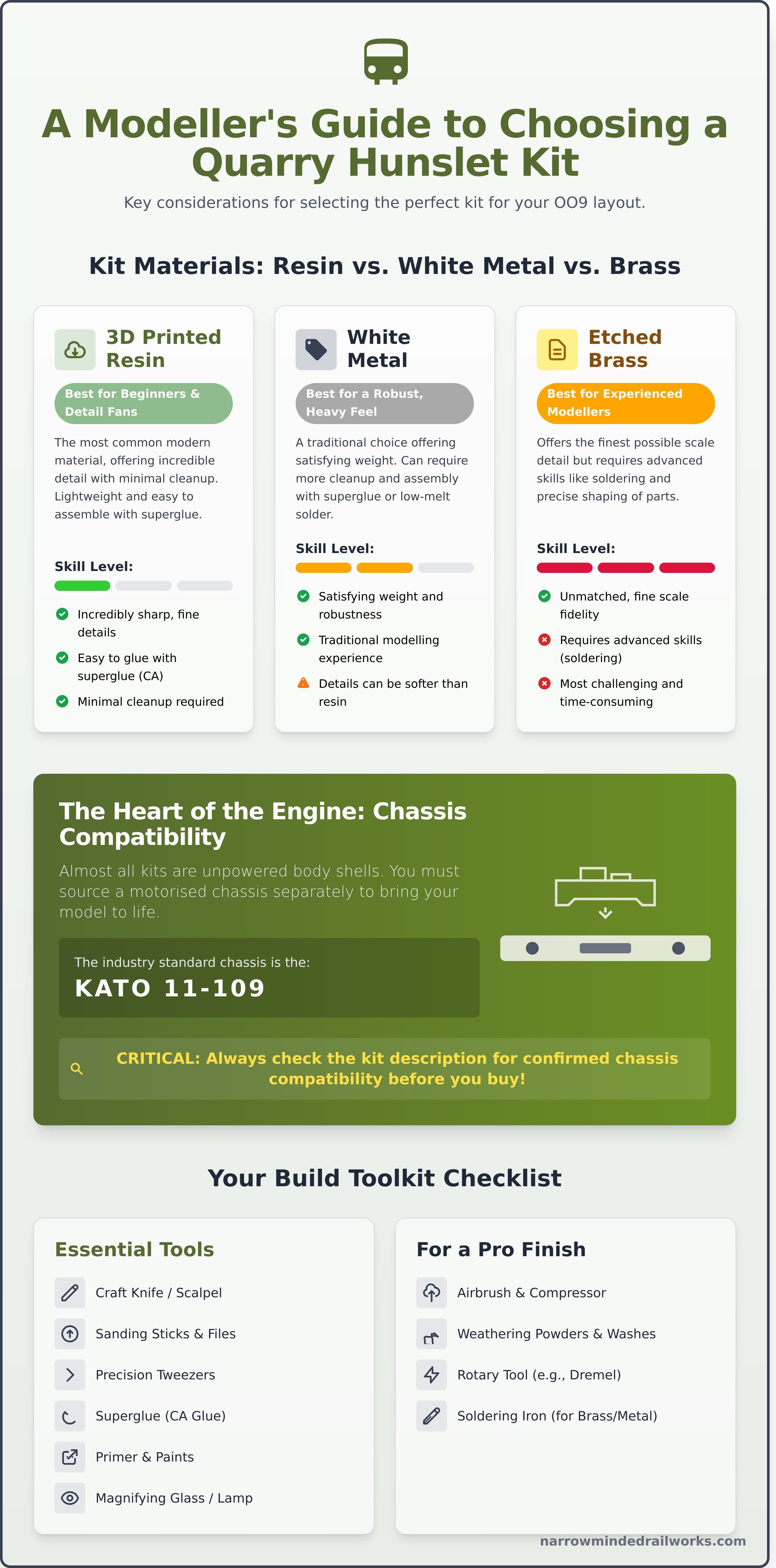 Quarry hunslet kit infographic - visual guide