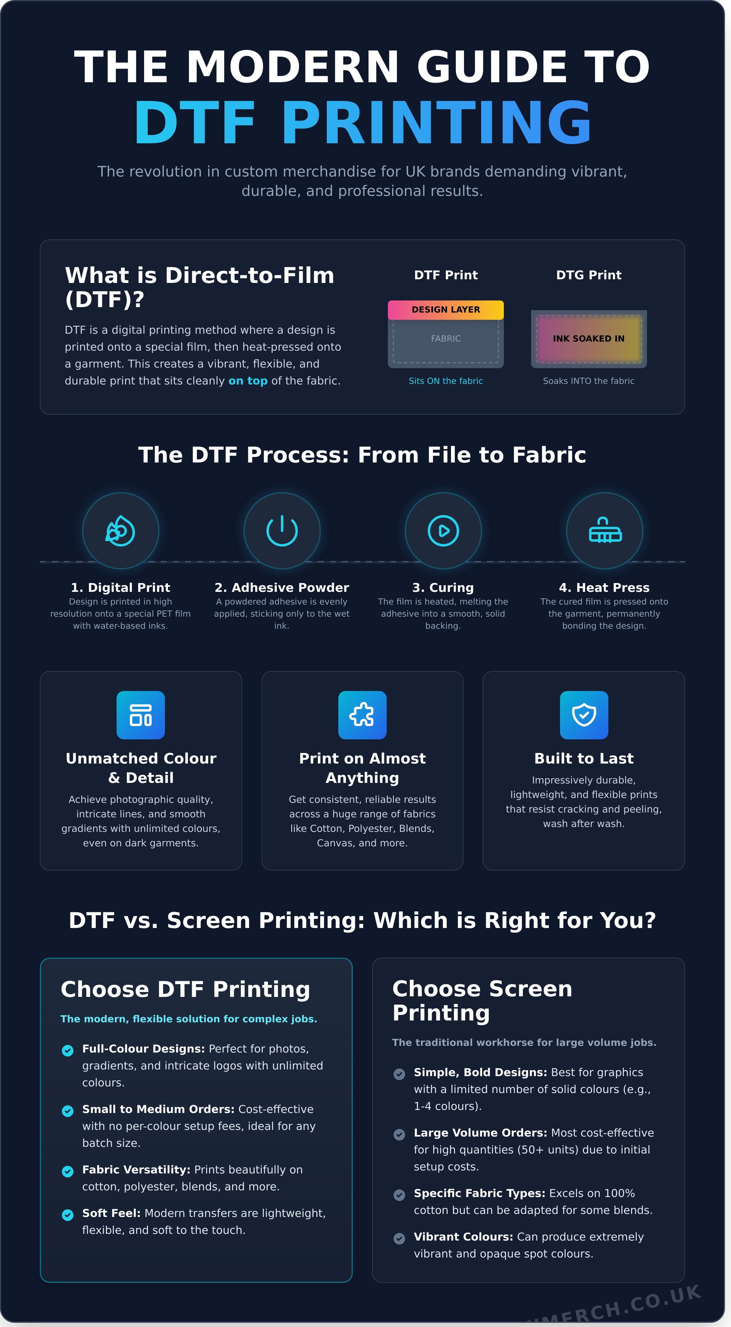 Dtf printing uk infographic - visual guide