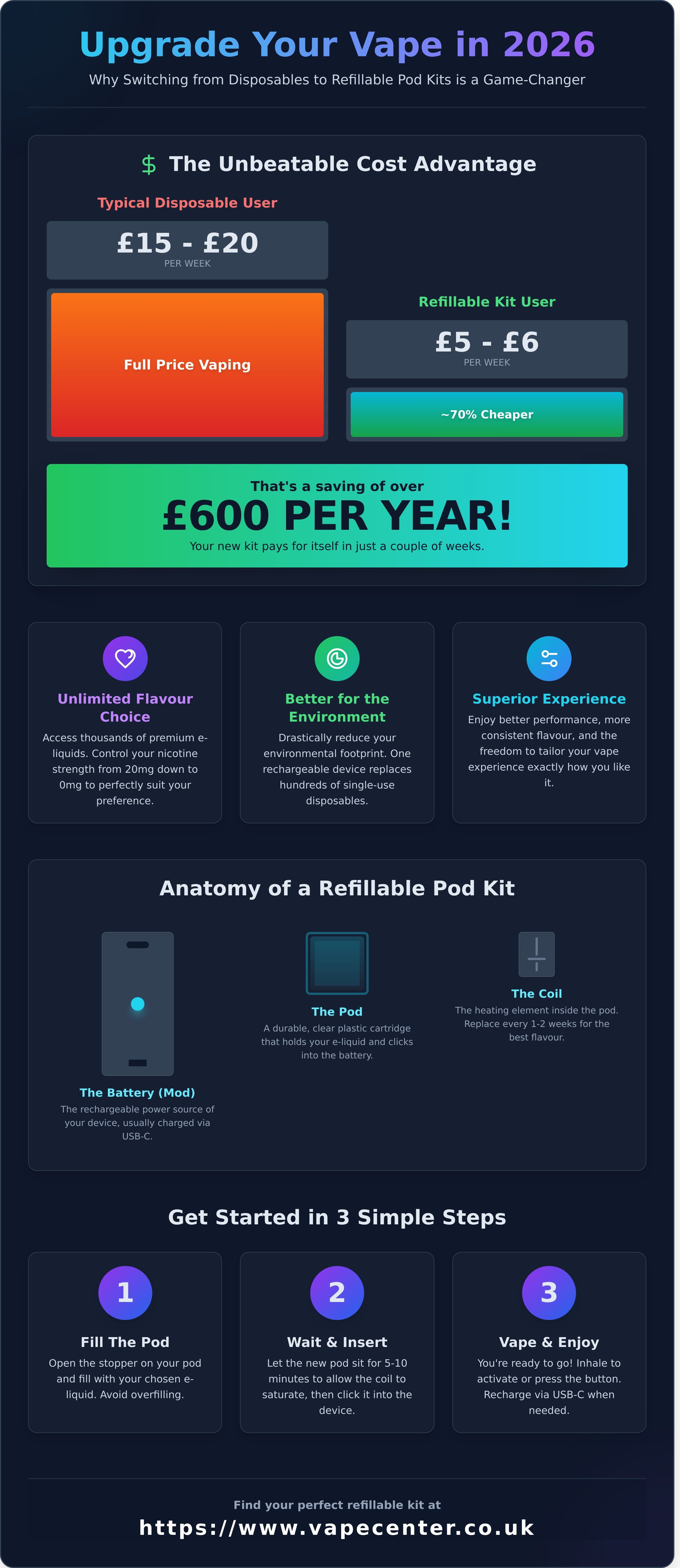 Refillable pod kits infographic - visual guide