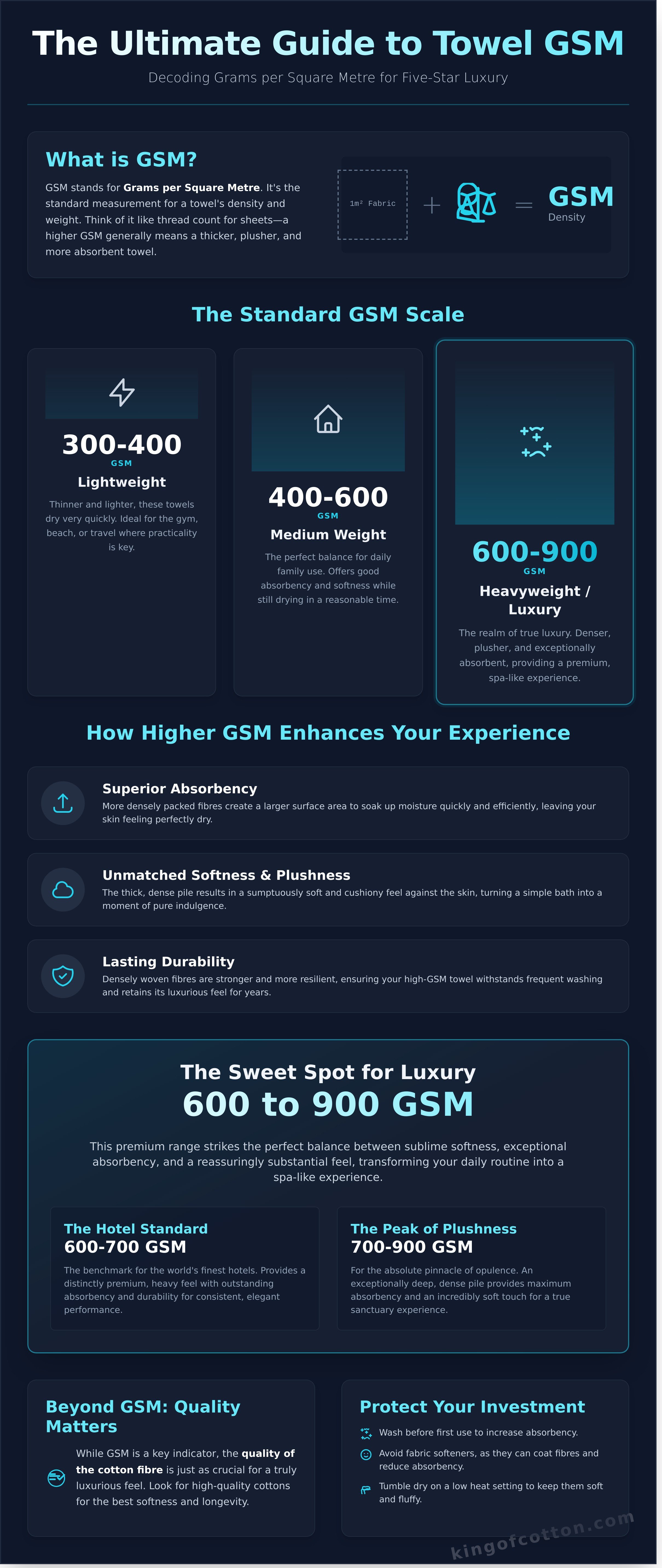 Best gsm for luxury bath towels infographic - visual guide