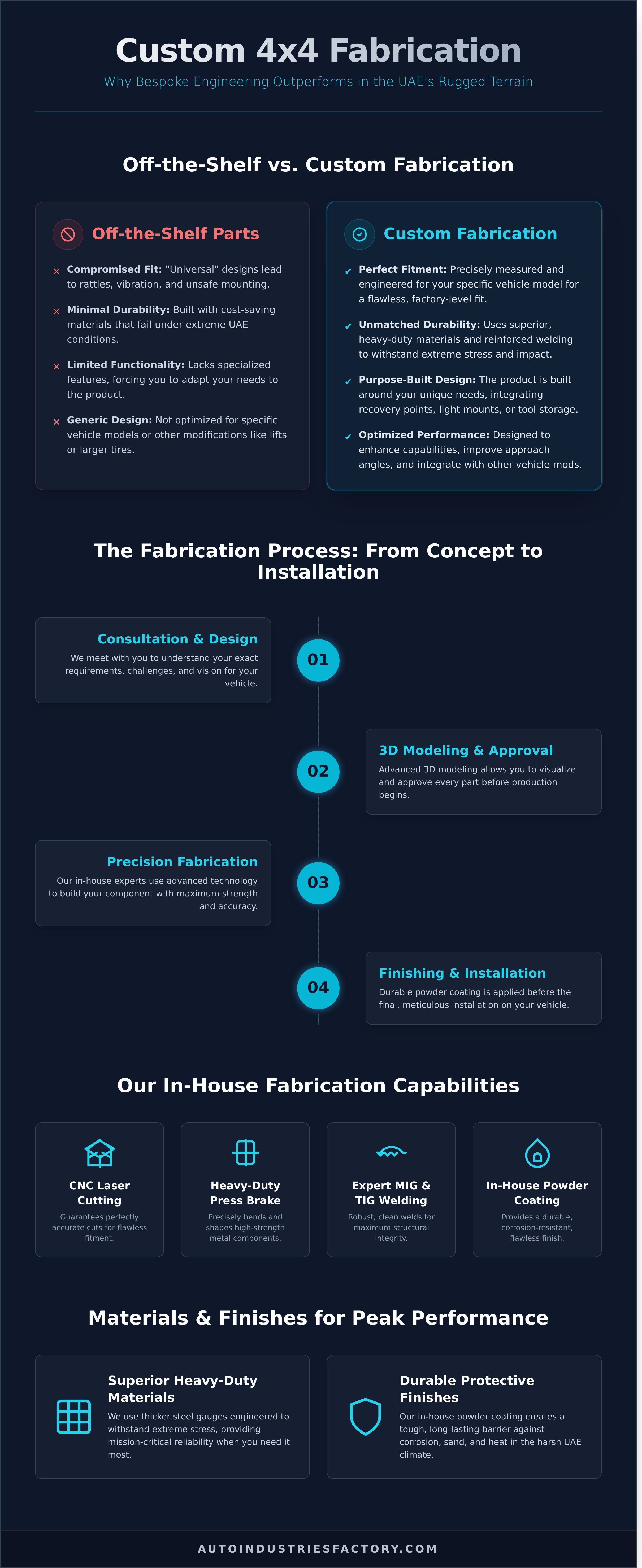 Custom 4x4 vehicle fabrication Ajman