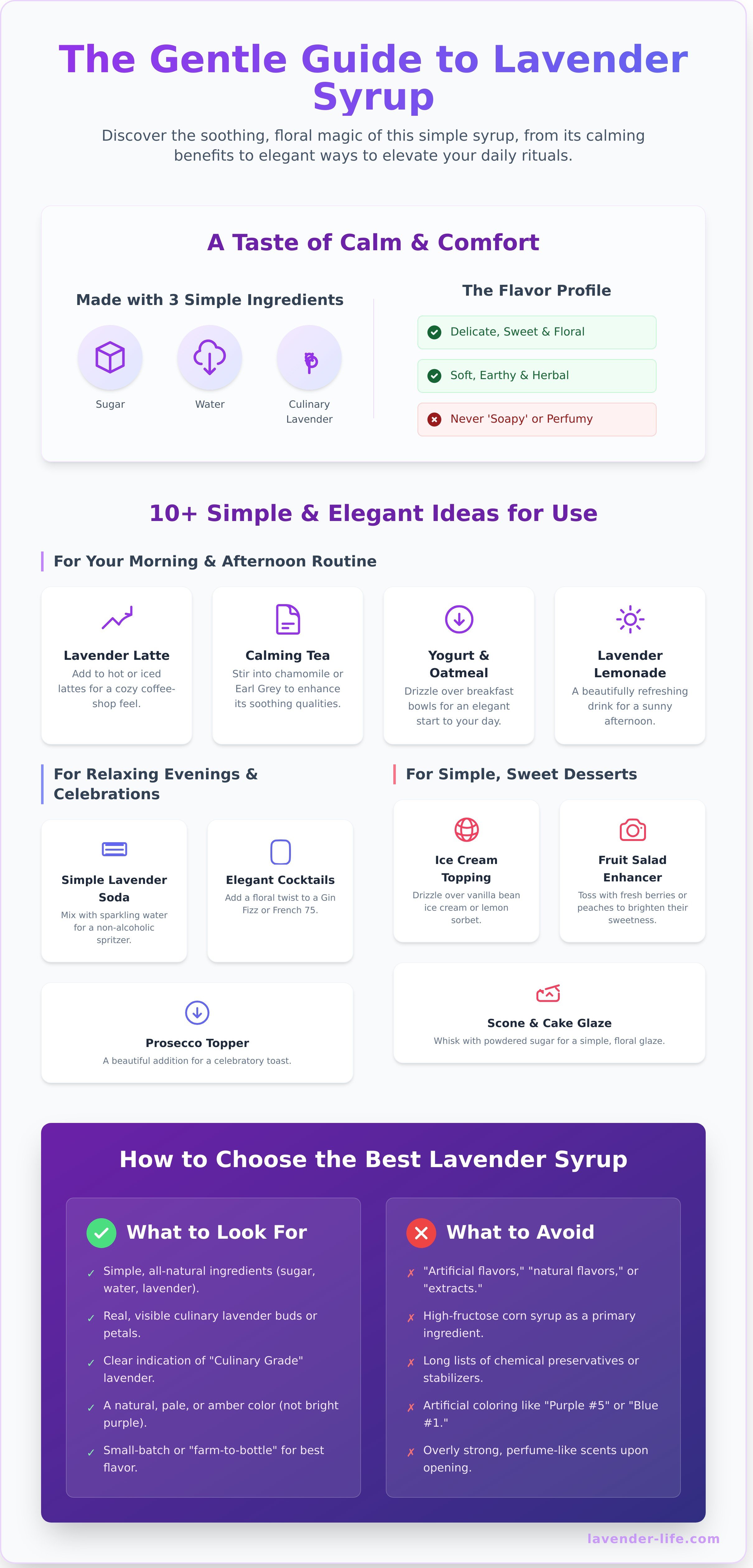 Lavender syrup infographic - visual guide