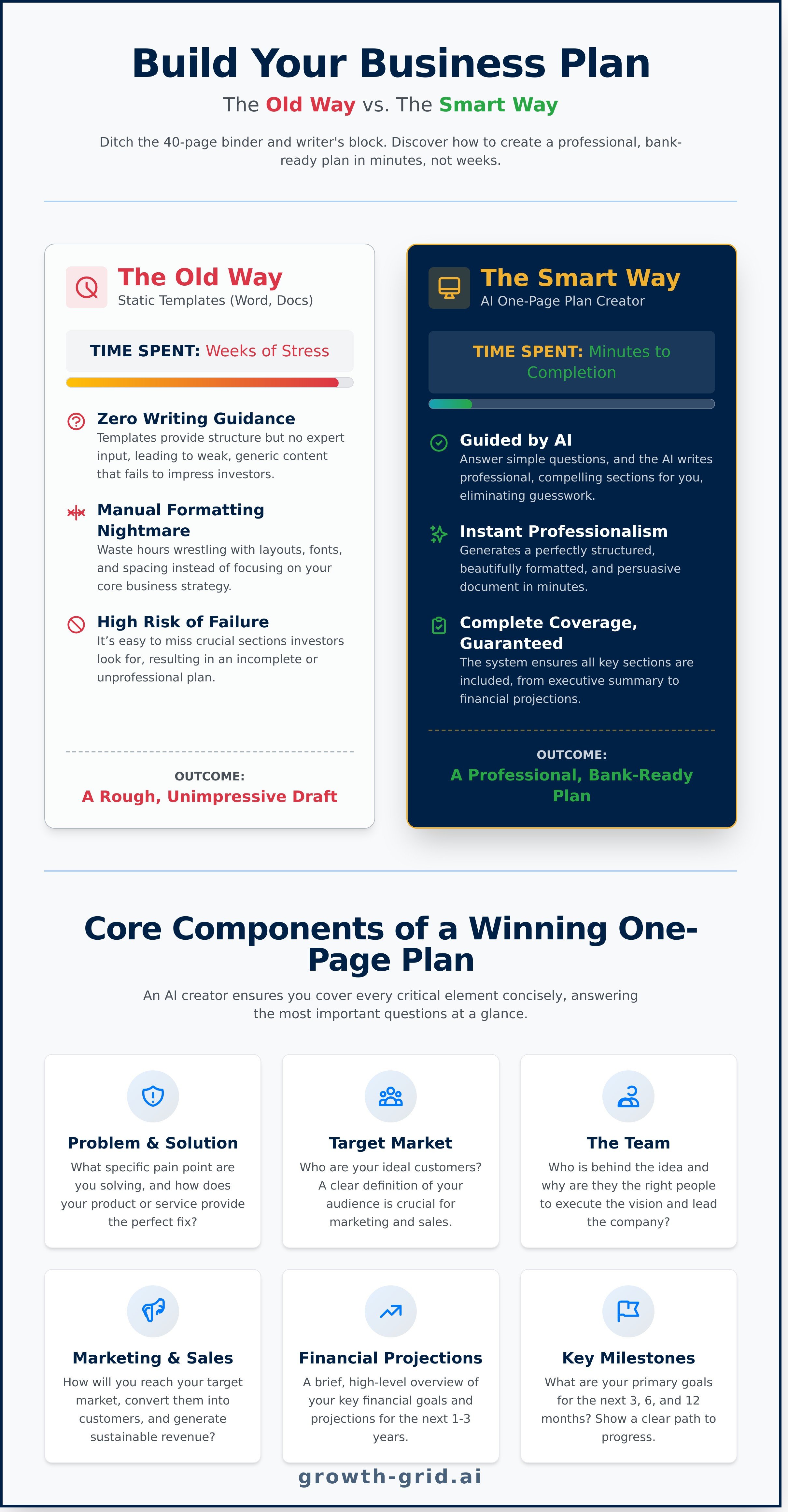 One page business plan creator