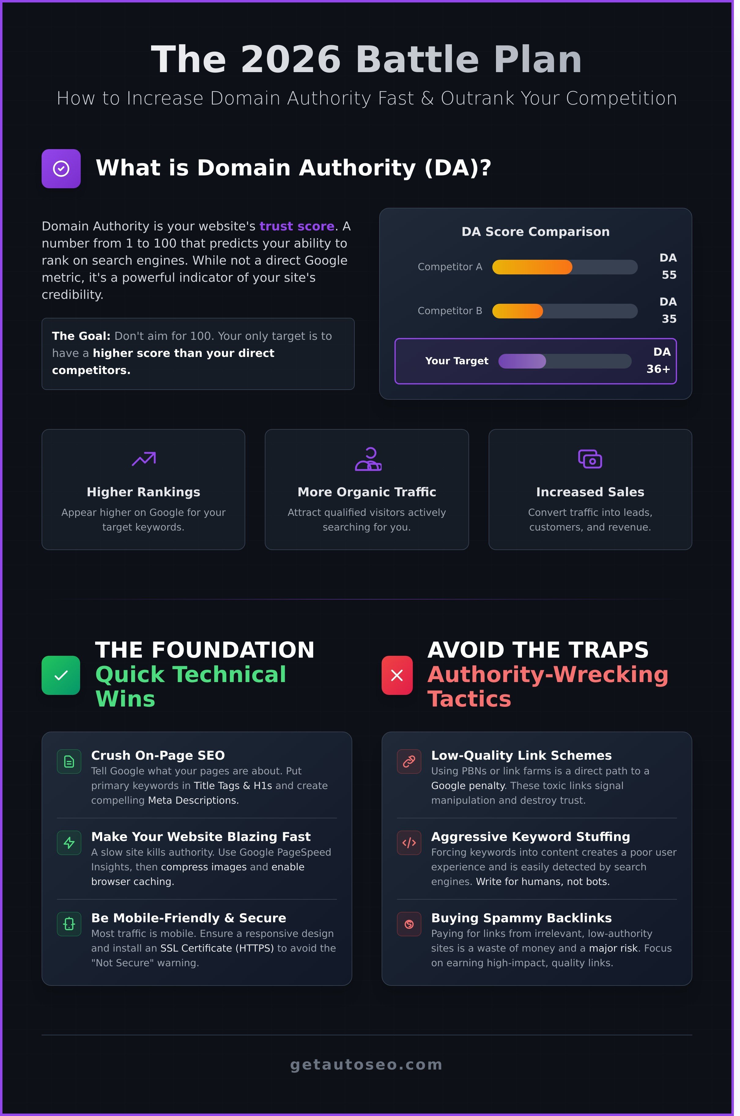 How to increase domain authority fast