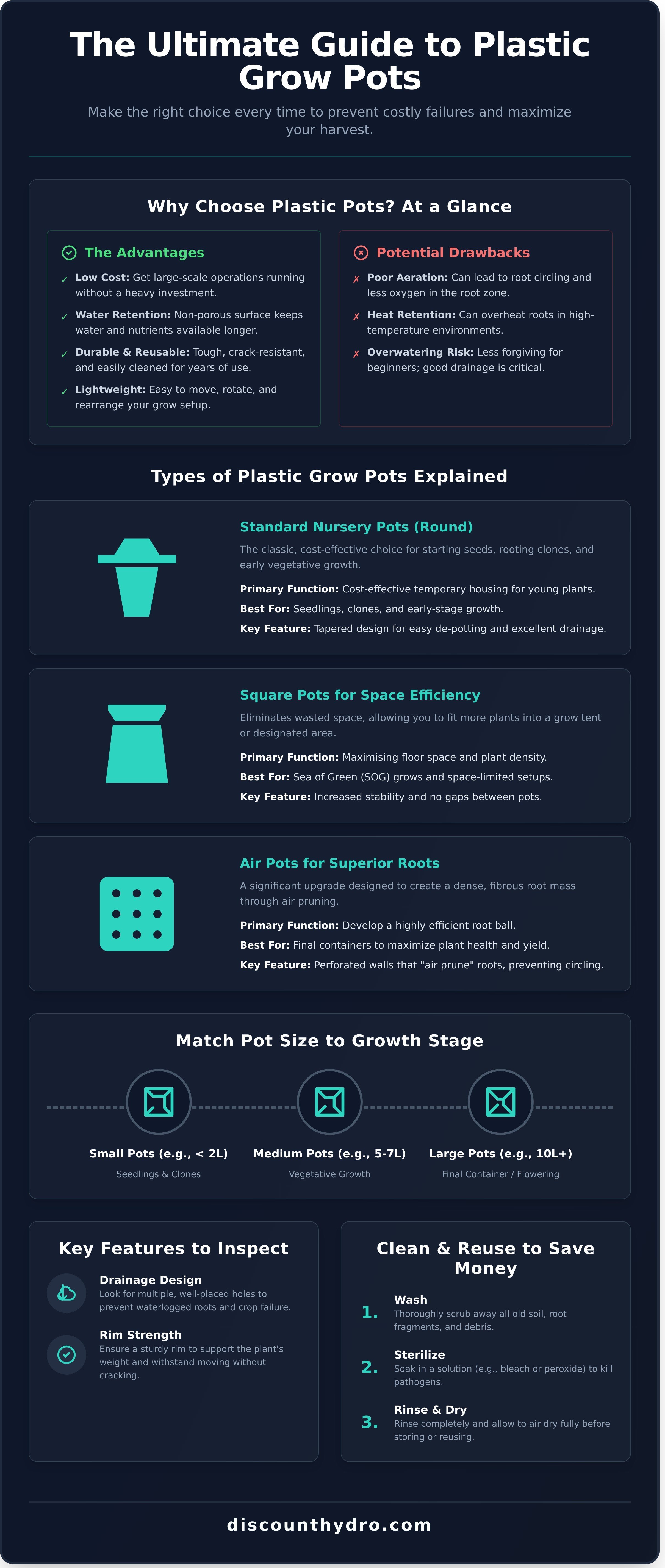 Grow pots plastic infographic - visual guide