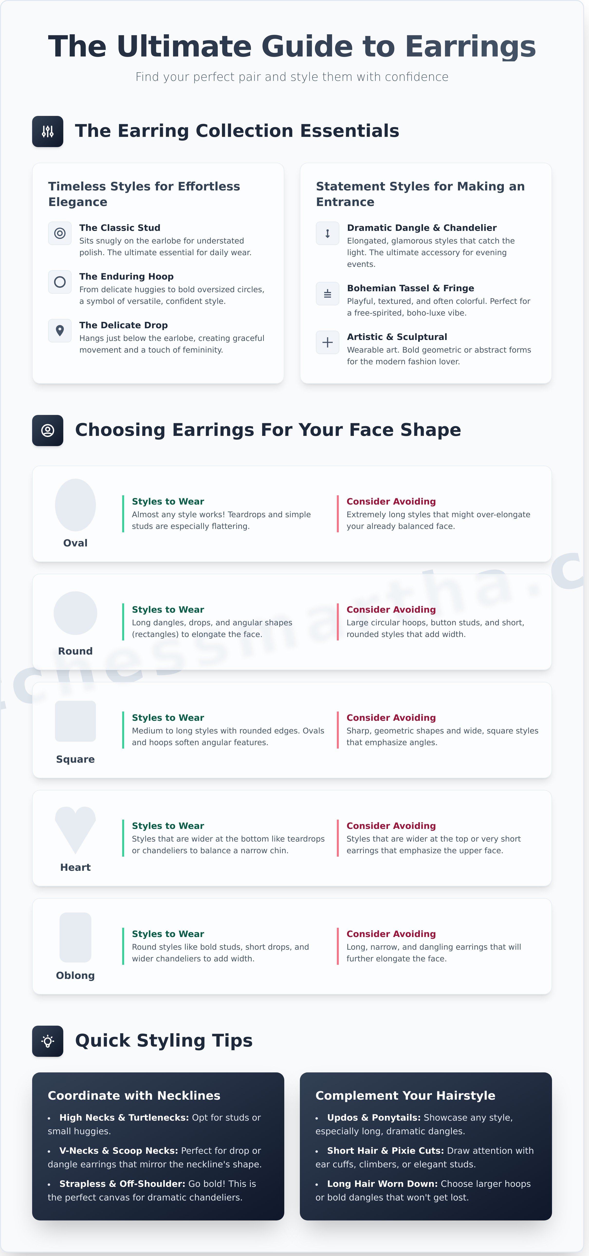 Earings infographic - visual guide