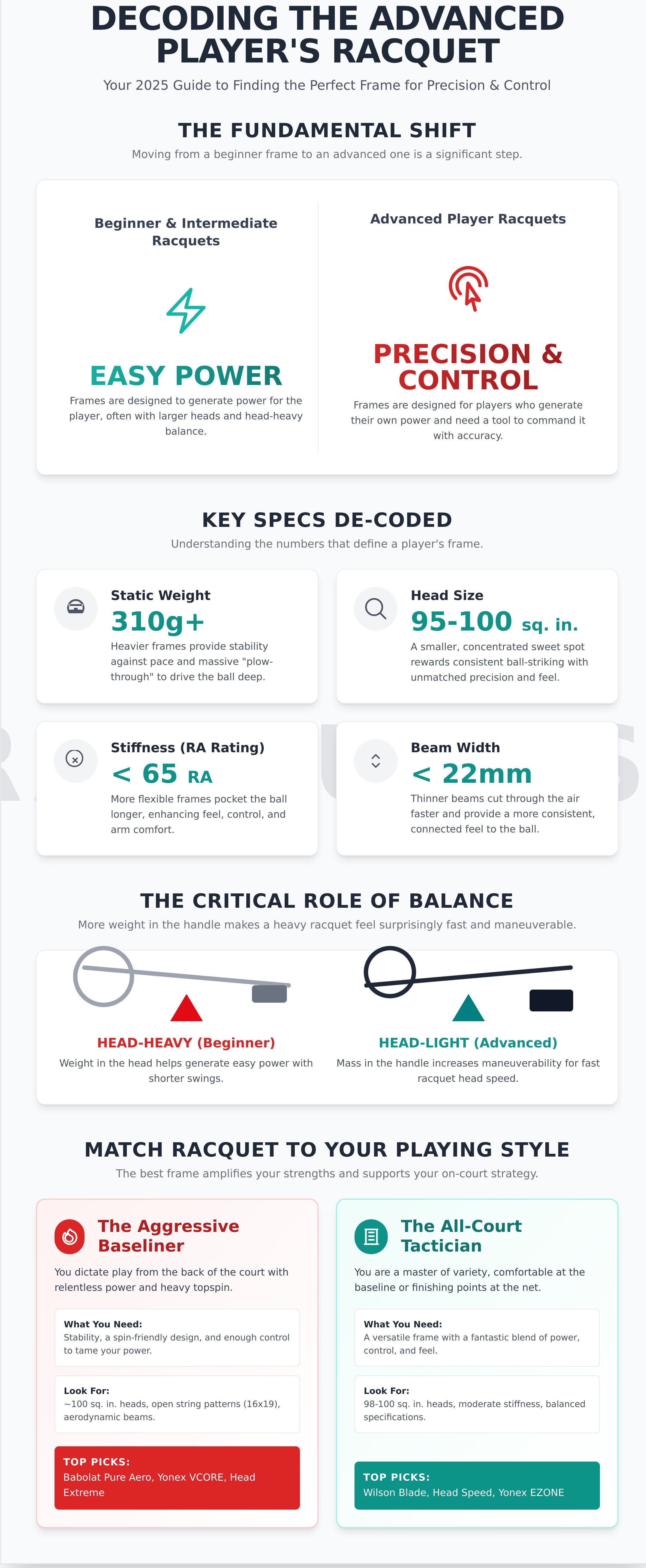 Advanced player tennis racquets infographic - visual guide