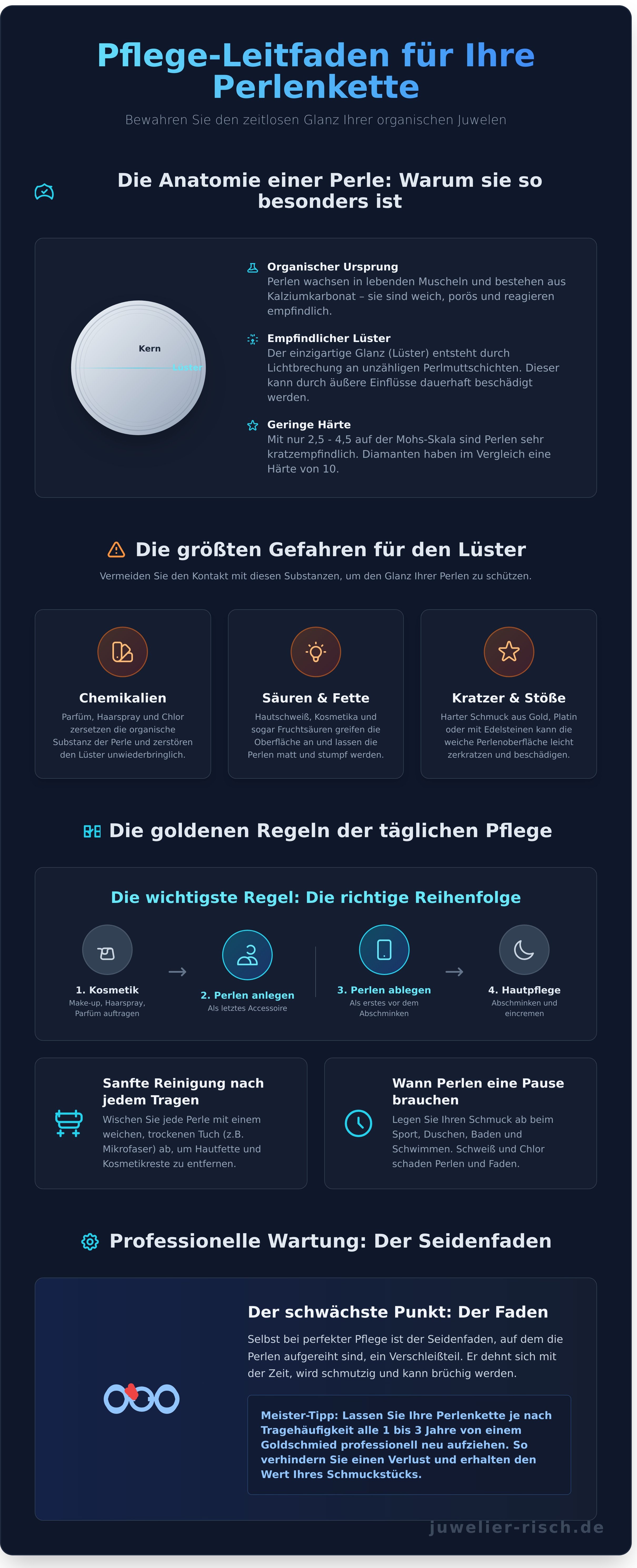 Perlenkette pflegen infographic - visual guide