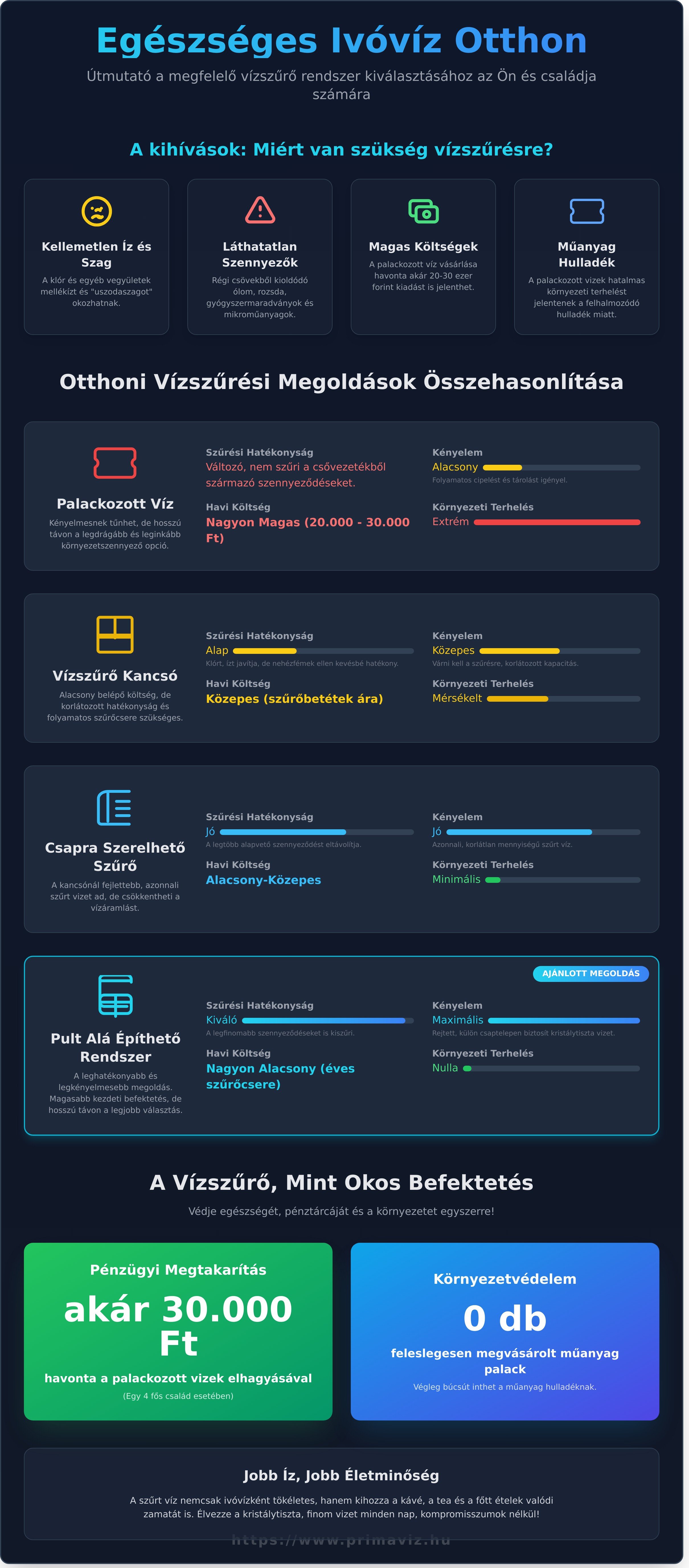 Egészséges ivóvíz otthon