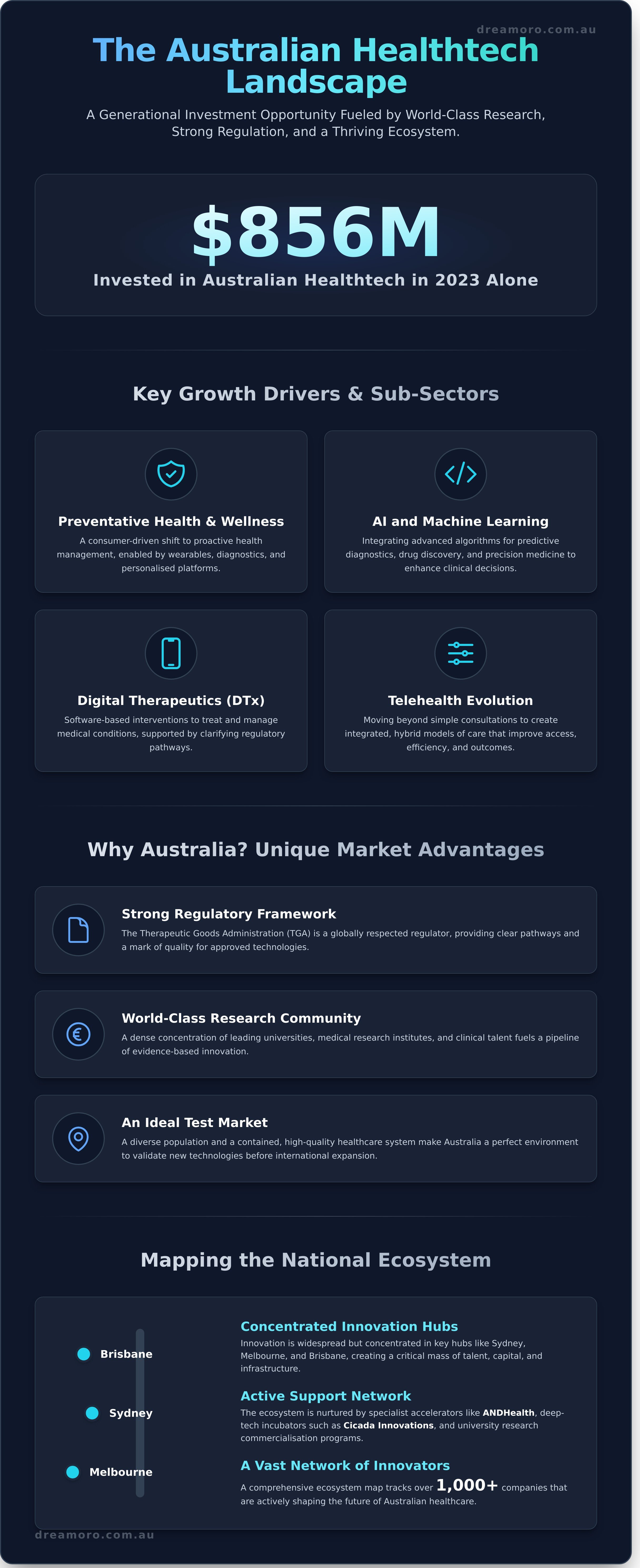 Healthtech venture capital Australia