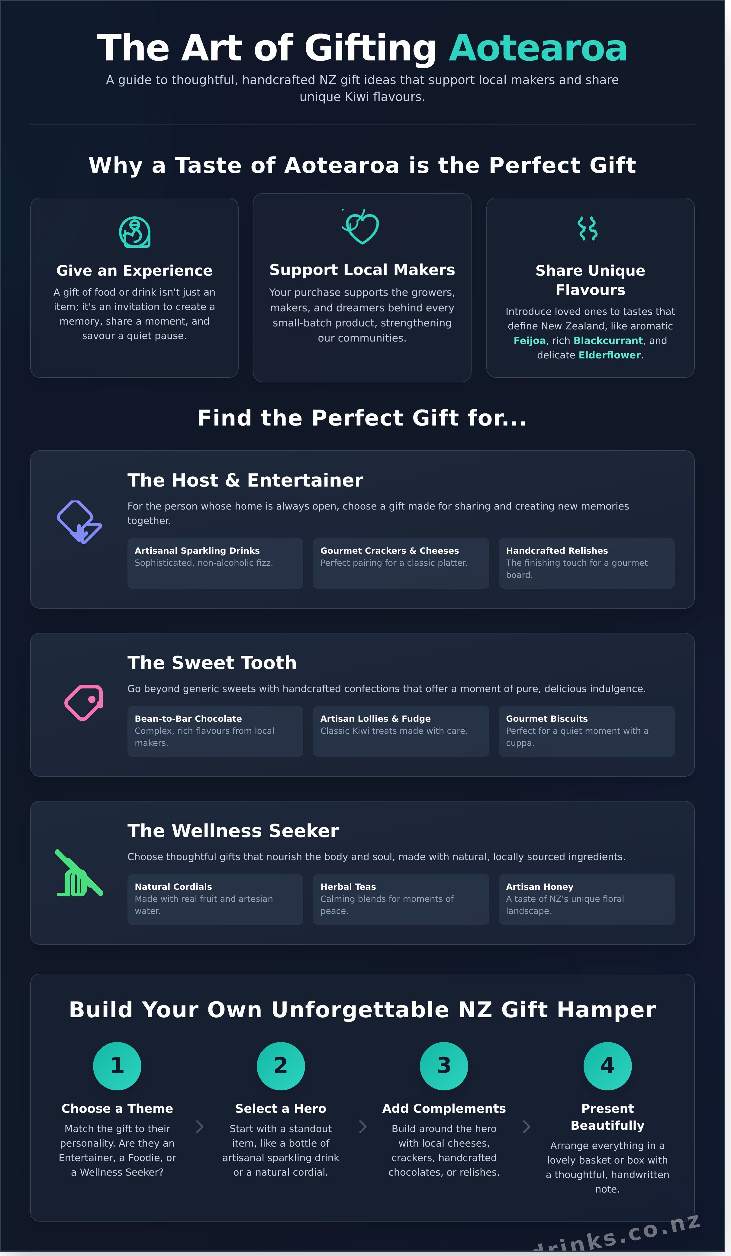Nz gift ideas infographic - visual guide