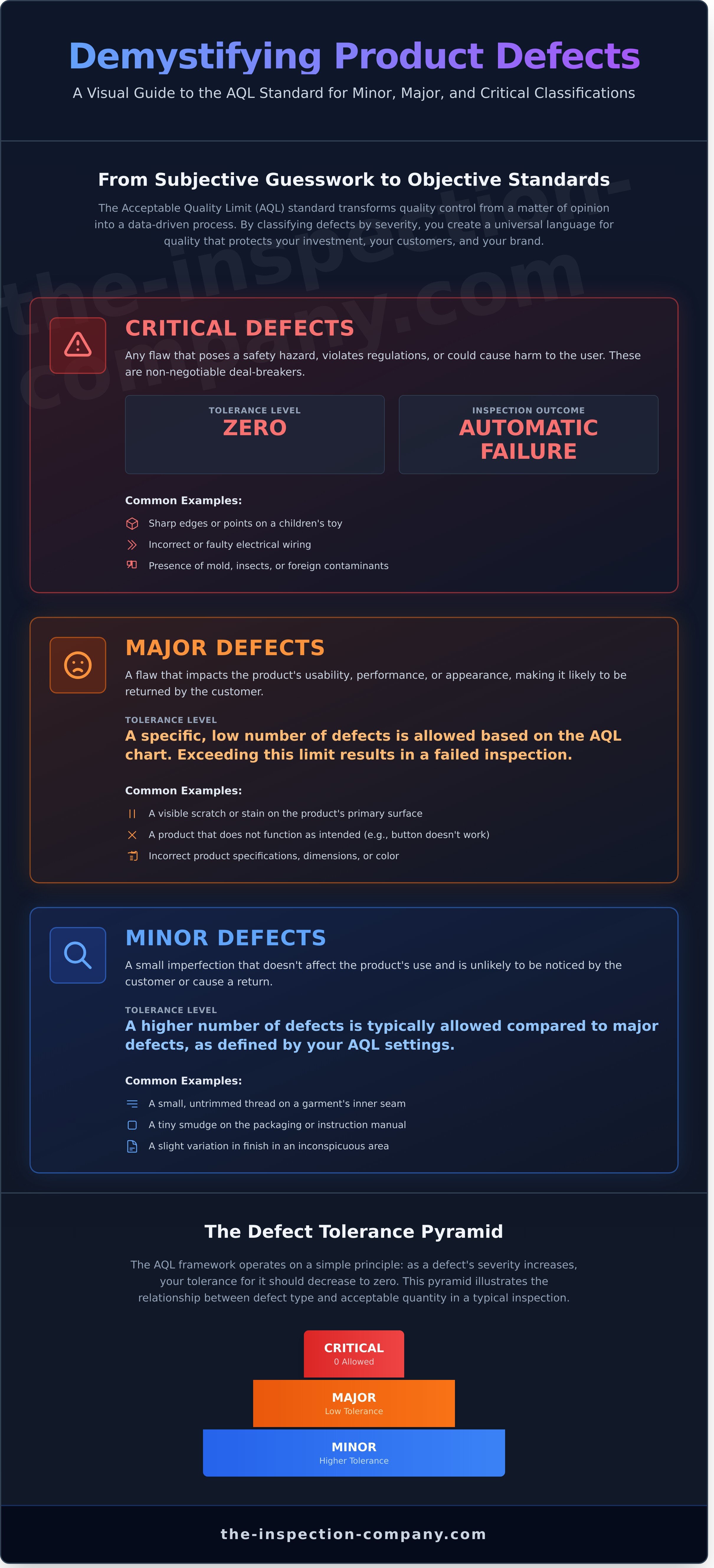 Product defect classification