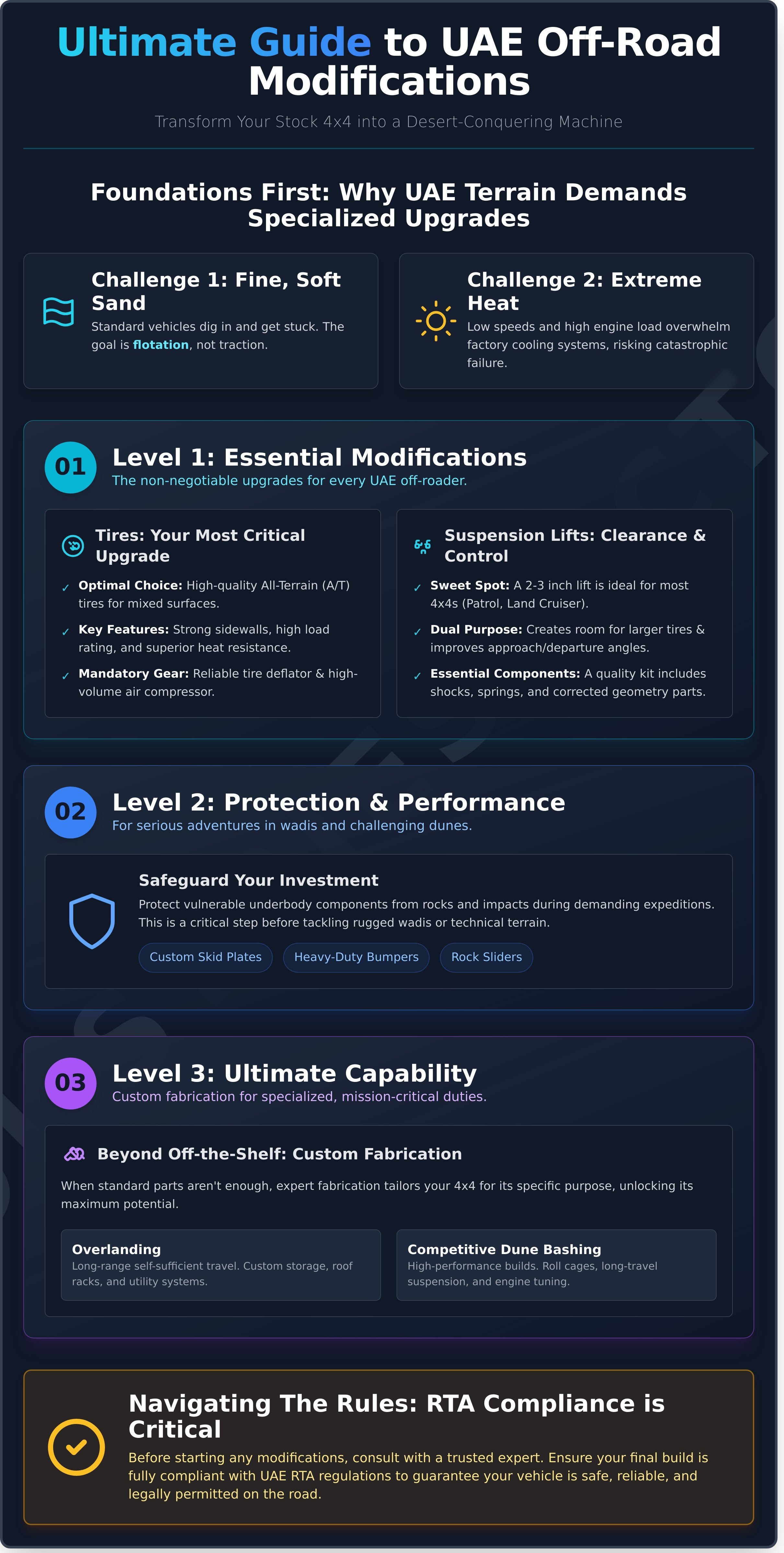 Off-road vehicle modifications UAE