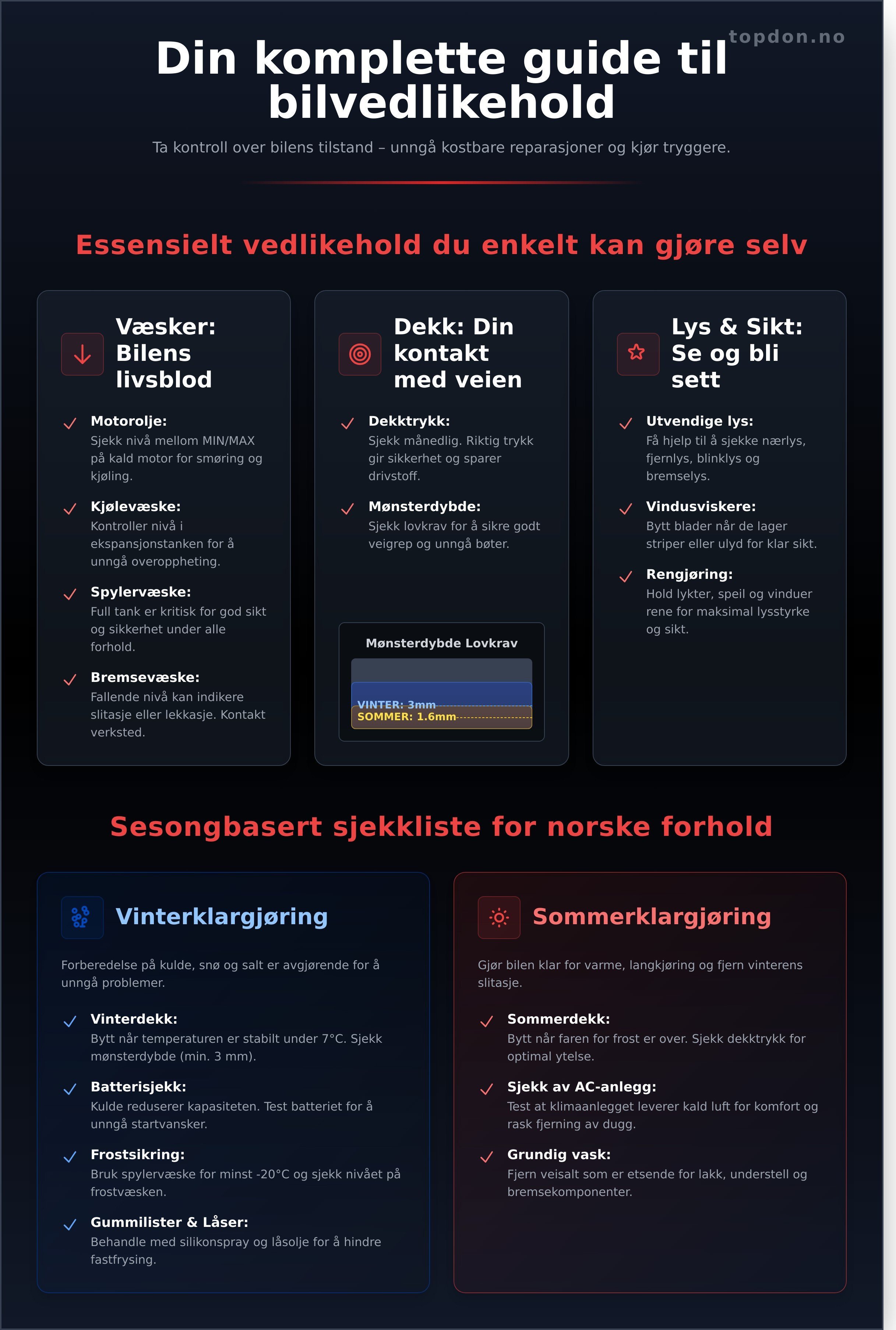 Bilvedlikehold infographic - visual guide