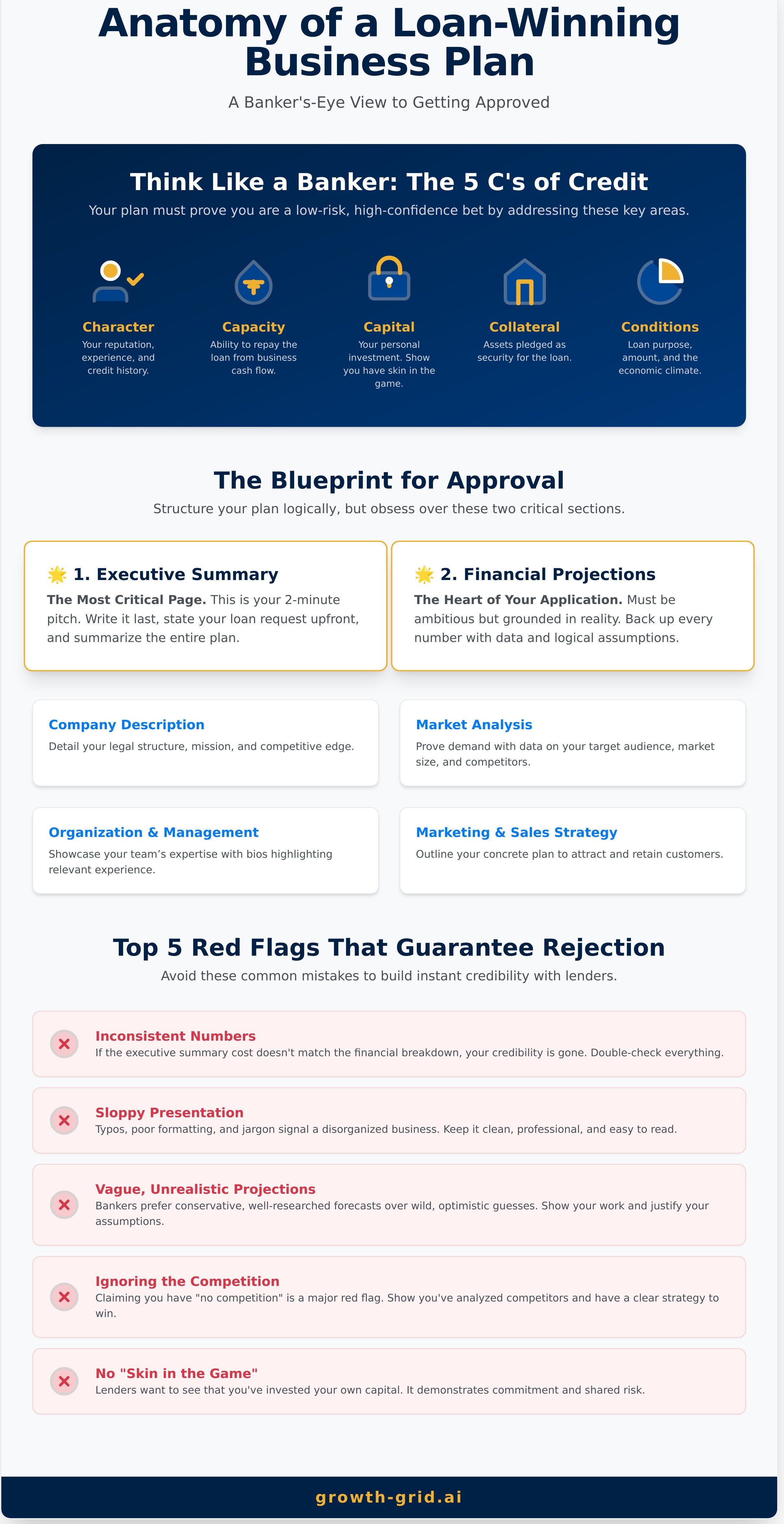 Business plan for bank loan