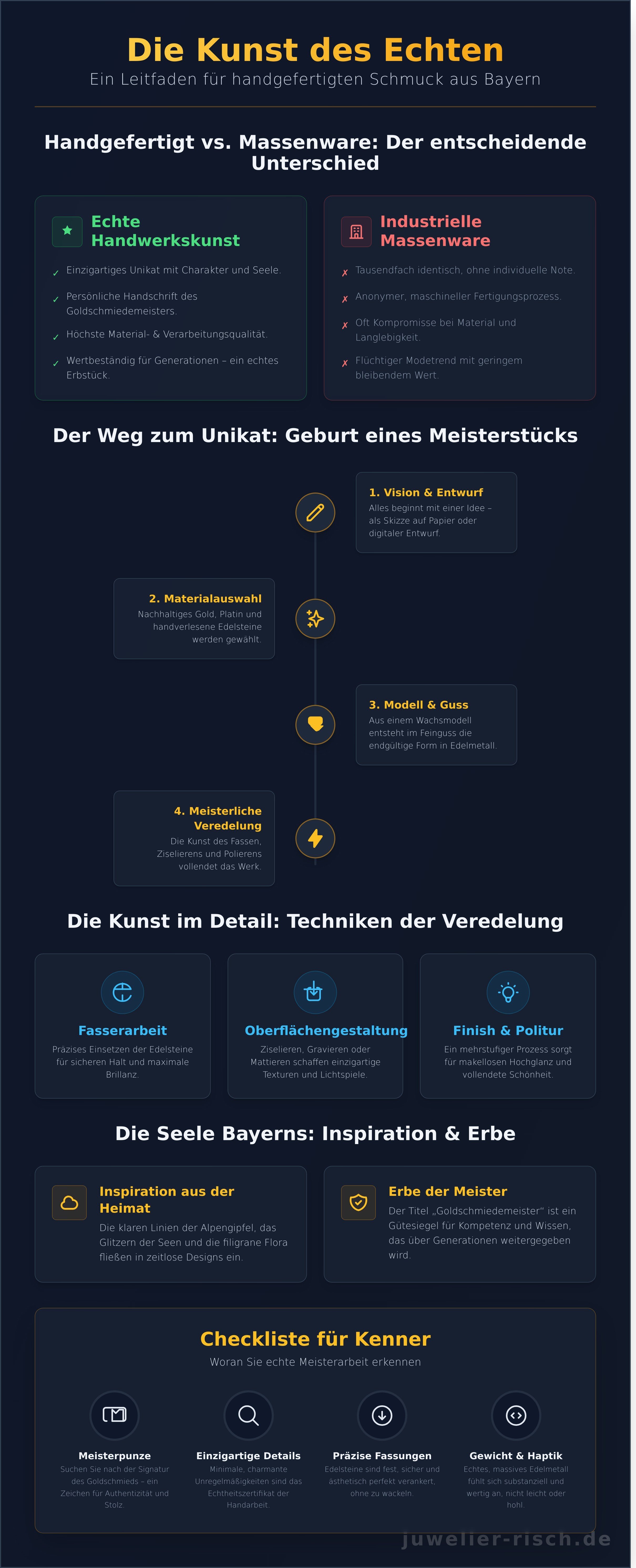 Handgefertigter schmuck bayern infographic - visual guide