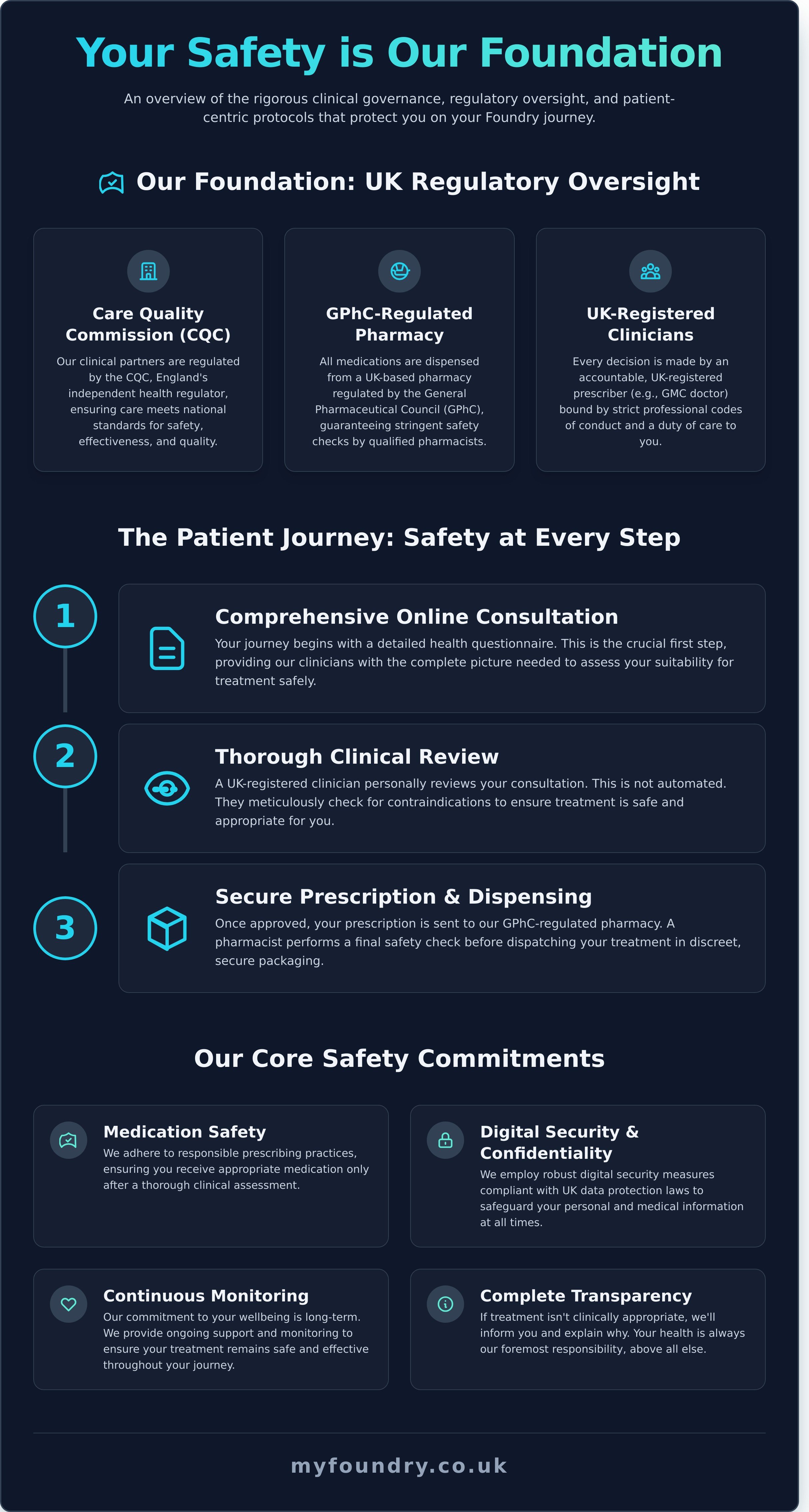 Foundry health safety infographic - visual guide