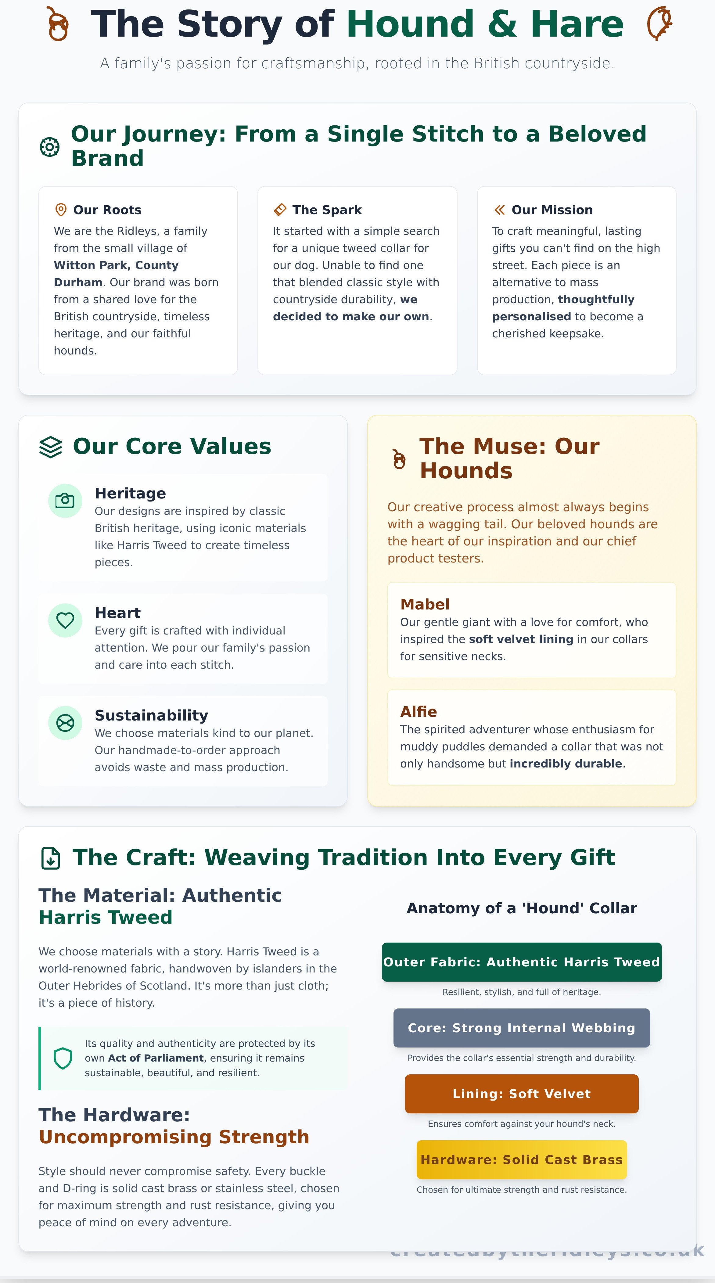 Hound & hare infographic - visual guide