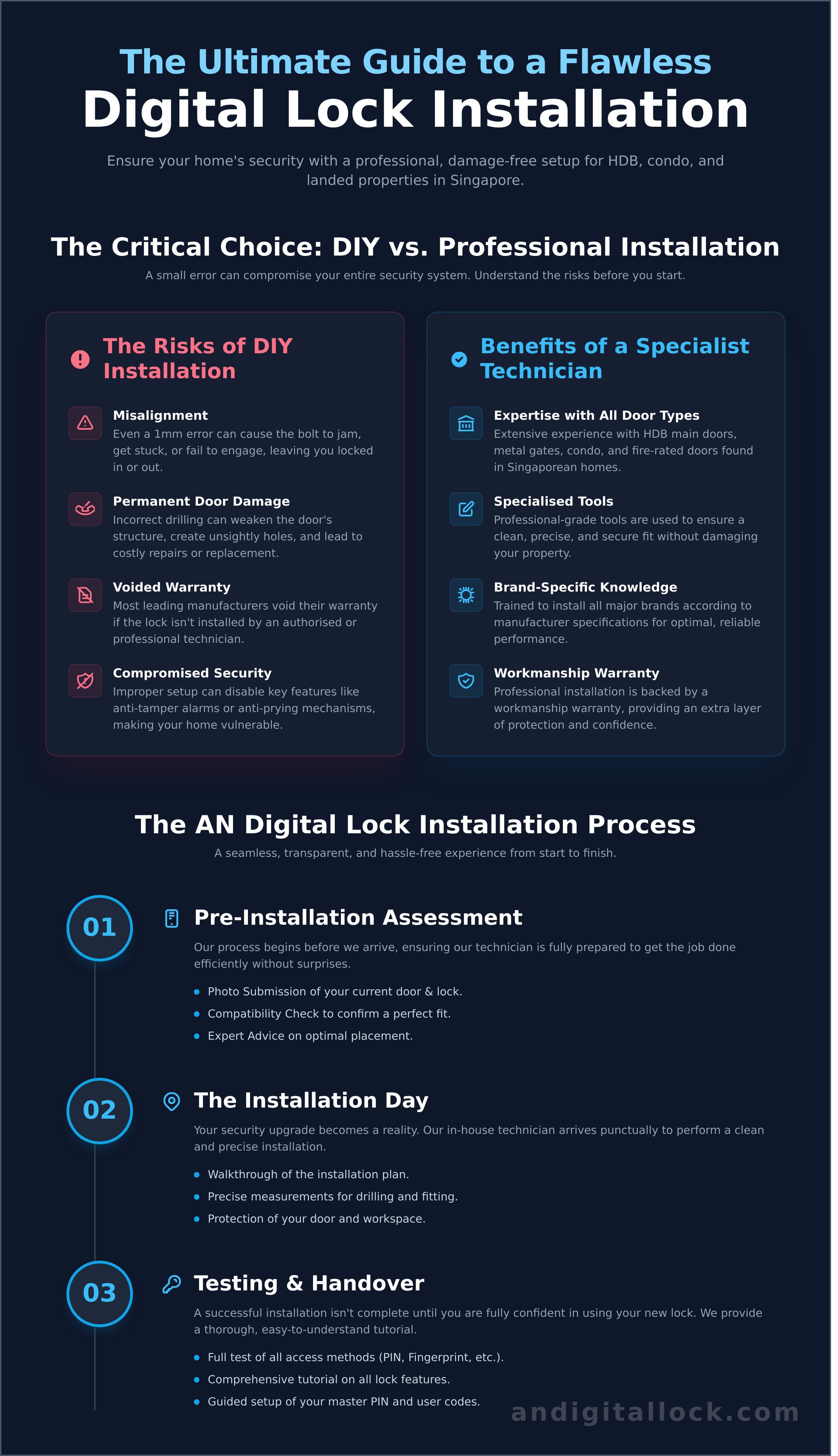 Door lock installation singapore infographic - visual guide